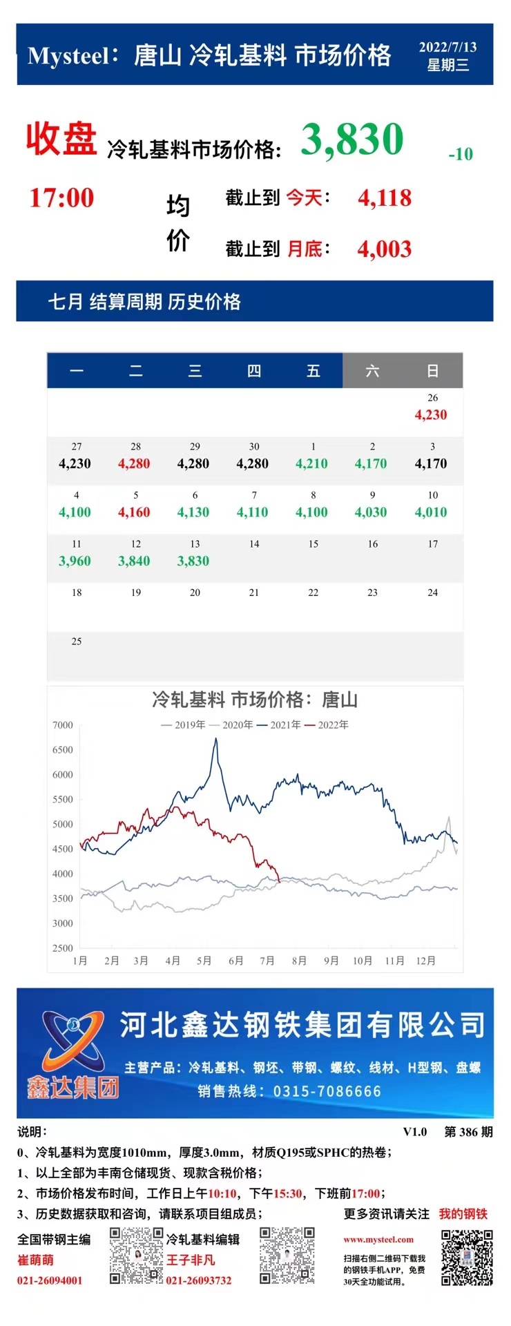 <a href='https://www.mysteel.com/' target='_blank' style='color:#3861ab'>Mysteel</a>：13日唐山冷轧基料市场价格(收盘17:00)