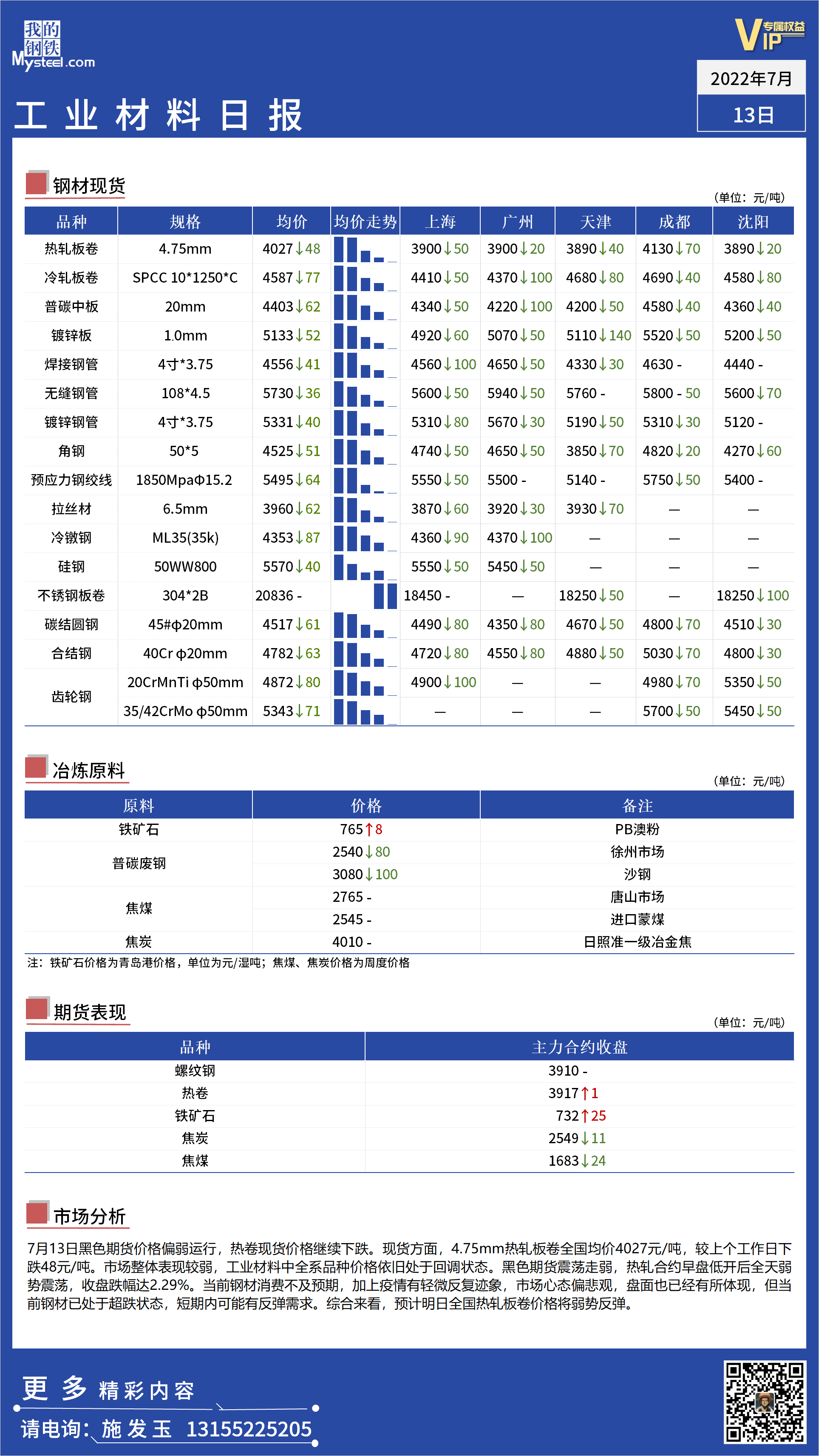 <a href='https://m.mysteel.com/' target='_blank' style='color:#3861ab'>Mysteel</a>日报：全国工业材料价格有望小幅反弹