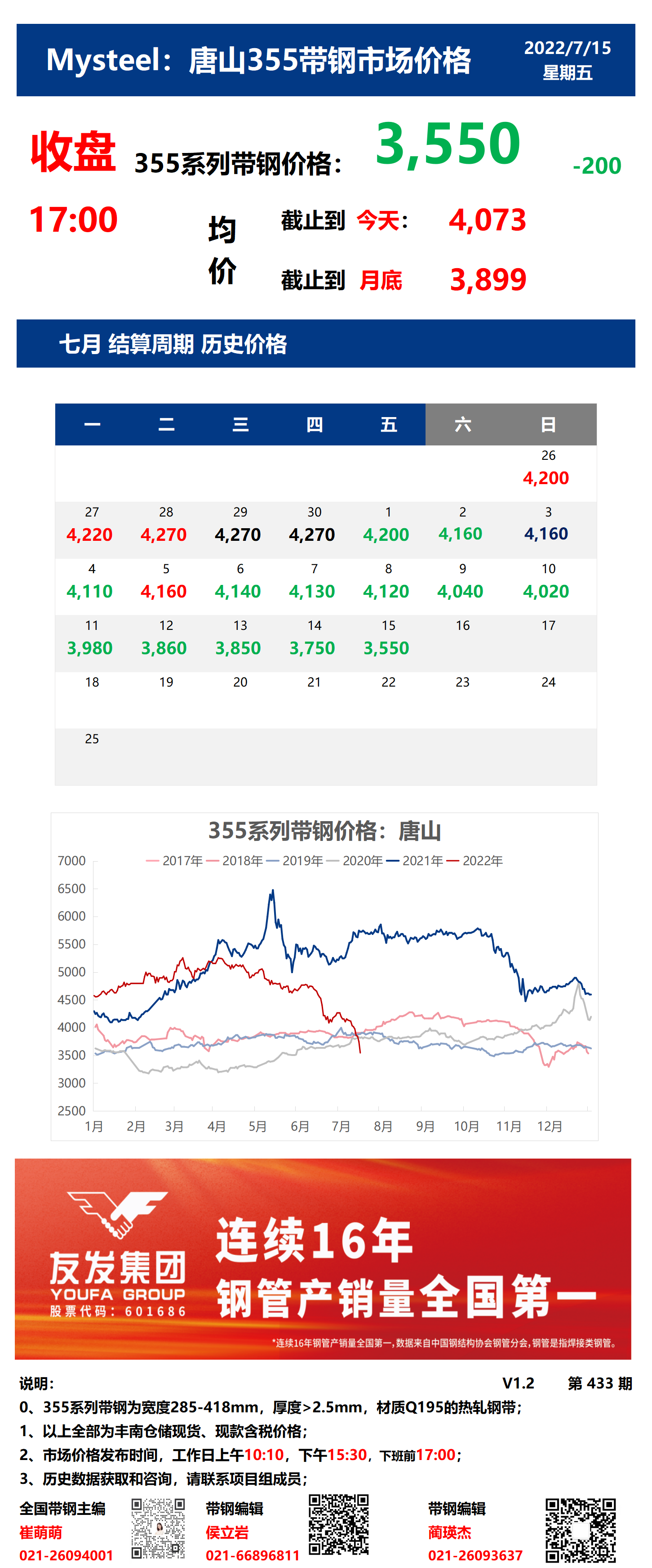 <a href='https://www.mysteel.com/' target='_blank' style='color:#3861ab'>Mysteel</a>：15日唐山355系列带钢市场价格（收盘17:00）