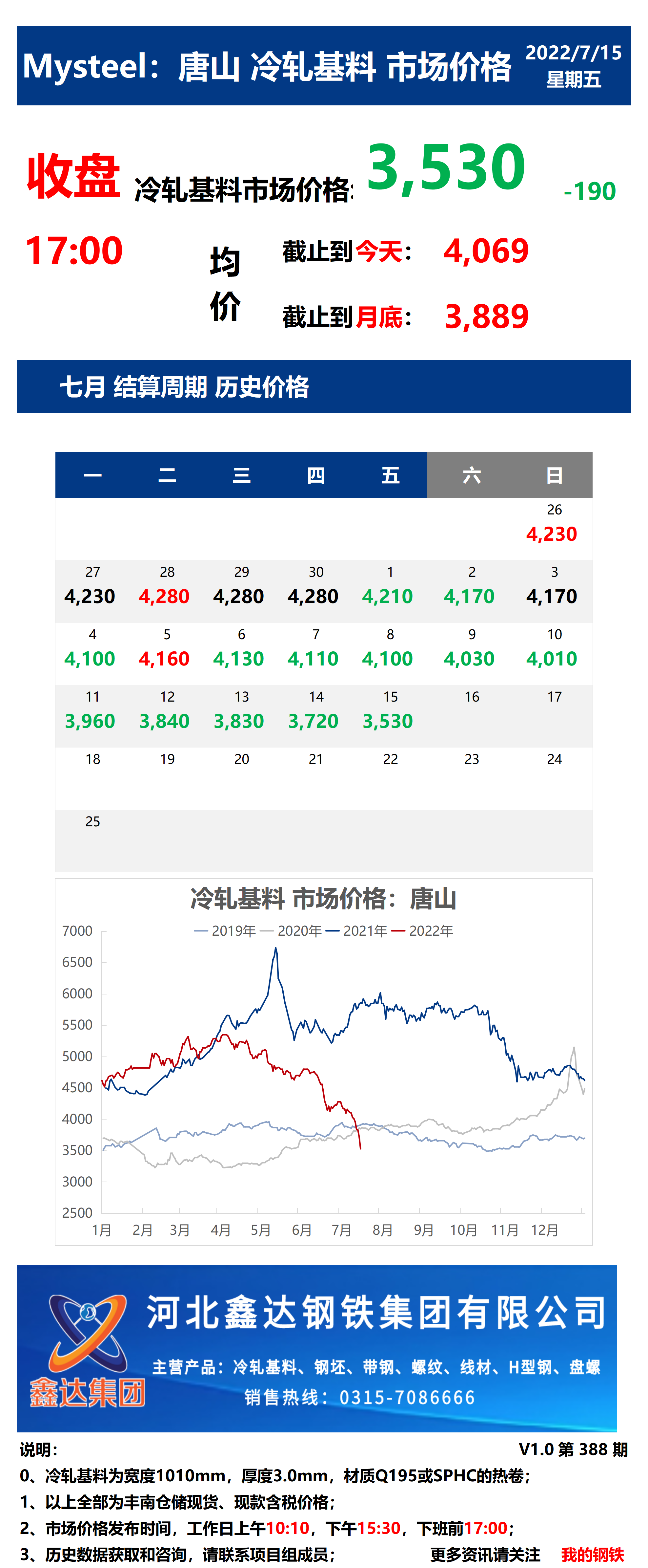 <a href='https://www.mysteel.com/' target='_blank' style='color:#3861ab'>Mysteel</a>：15日唐山冷轧基料市场价格(收盘17:00)