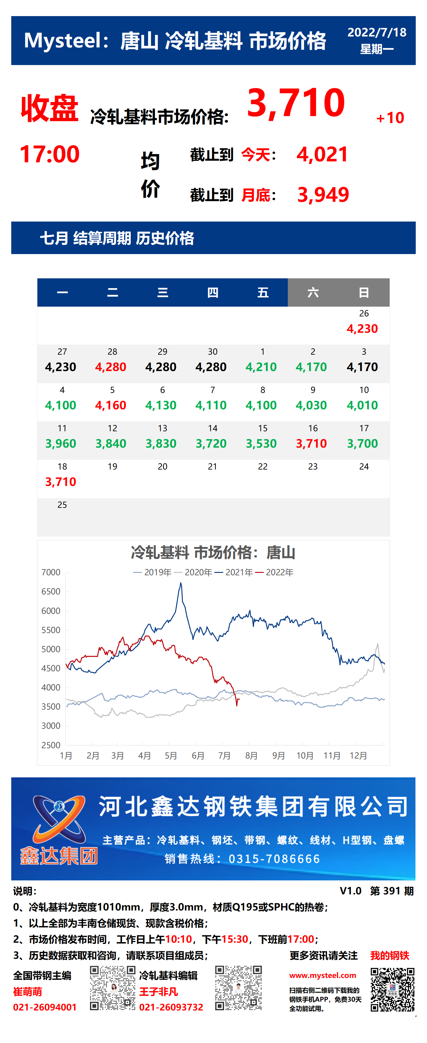 <a href='https://www.mysteel.com/' target='_blank' style='color:#3861ab'>Mysteel</a>：18日唐山冷轧基料市场价格(收盘17:00)