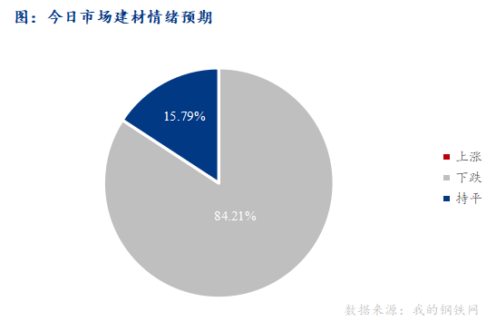 <a href='https://www.mysteel.com/' target='_blank' style='color:#3861ab'>Mysteel</a>早报：西南<a href='https://jiancai.mysteel.com/' target='_blank' style='color:#3861ab'>建筑钢材</a>早盘价格预计弱势调整