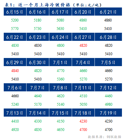 Mysteel早报：上海冷轧及镀锌板卷价格或将持稳运行