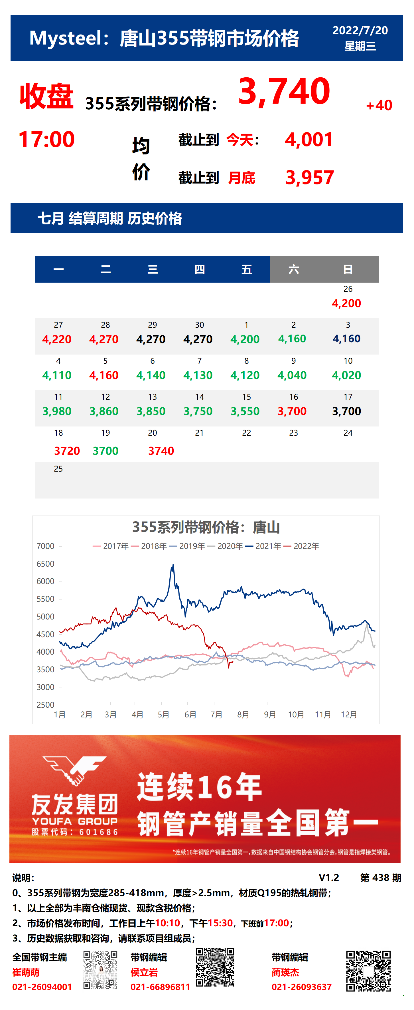 <a href='https://m.mysteel.com/' target='_blank' style='color:#3861ab'>Mysteel</a>：20日唐山355系列带钢市场价格（收盘17:00）