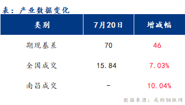 <a href='https://m.mysteel.com/' target='_blank' style='color:#3861ab'>Mysteel</a>早报：江西<a href='https://m.mysteel.com/market/p-968-----010101-0--------1.html' target='_blank' style='color:#3861ab'>建筑钢材</a>XXX