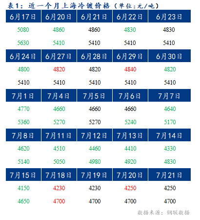 Mysteel早报：上海冷轧及镀锌板卷价格或将继续持稳运行