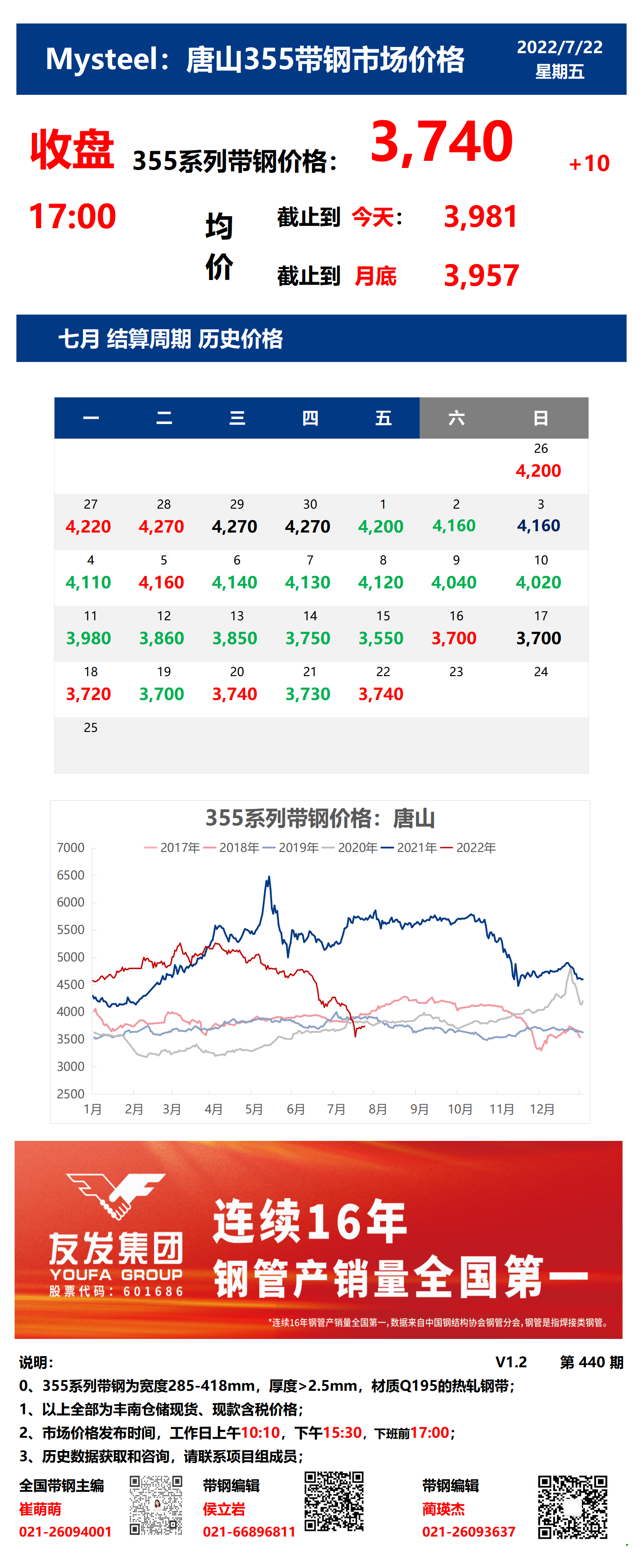 <a href='https://www.mysteel.com/' target='_blank' style='color:#3861ab'>Mysteel</a>：22日唐山355系列带钢市场价格（收盘17:00）