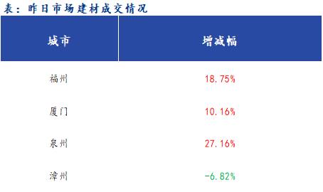 <a href='https://www.mysteel.com/' target='_blank' style='color:#3861ab'>Mysteel</a>早报：福建<a href='https://jiancai.mysteel.com/' target='_blank' style='color:#3861ab'>建筑钢材</a>早盘价格预计稳中偏强运行