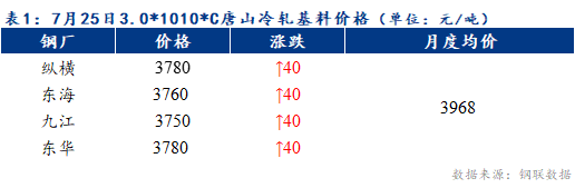 Mysteel早报：天津冷镀板卷价格预计持稳运行