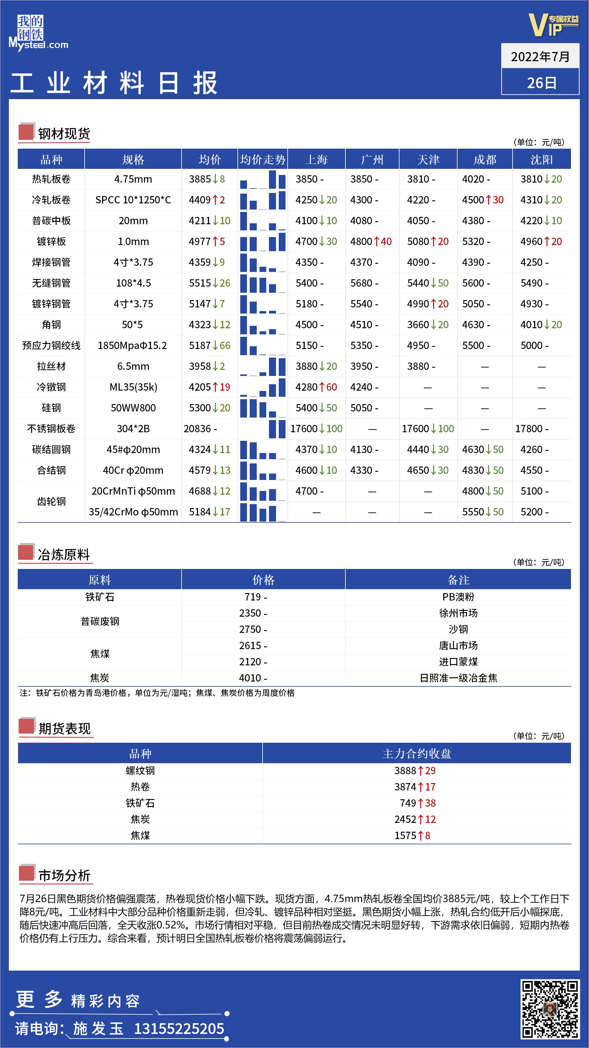 <a href='https://m.mysteel.com/' target='_blank' style='color:#3861ab'>Mysteel</a>日报：全国工业材料价格持稳运行