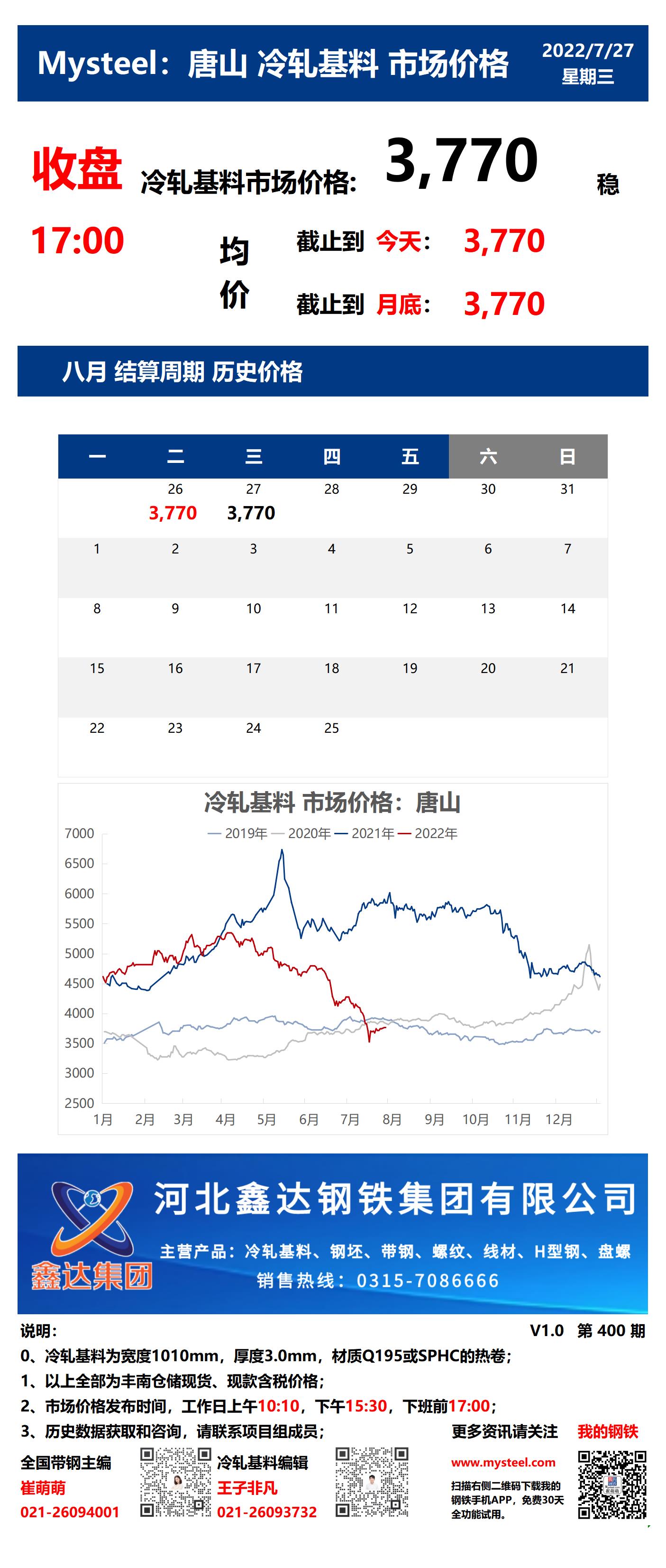 <a href='https://www.mysteel.com/' target='_blank' style='color:#3861ab'>Mysteel</a>：27日唐山冷轧基料市场价格(收盘17:00)