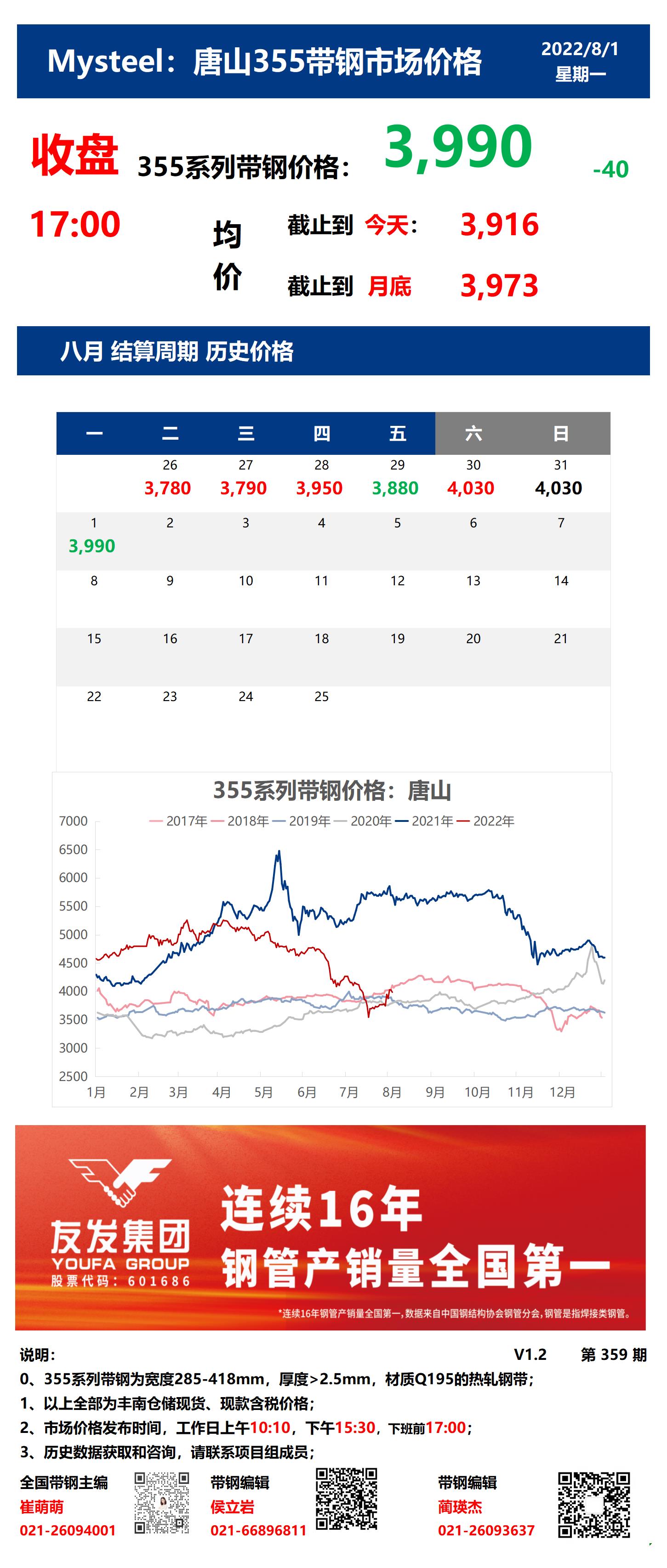 <a href='https://www.mysteel.com/' target='_blank' style='color:#3861ab'>Mysteel</a>：1日唐山355系列带钢市场价格（收盘17:00）