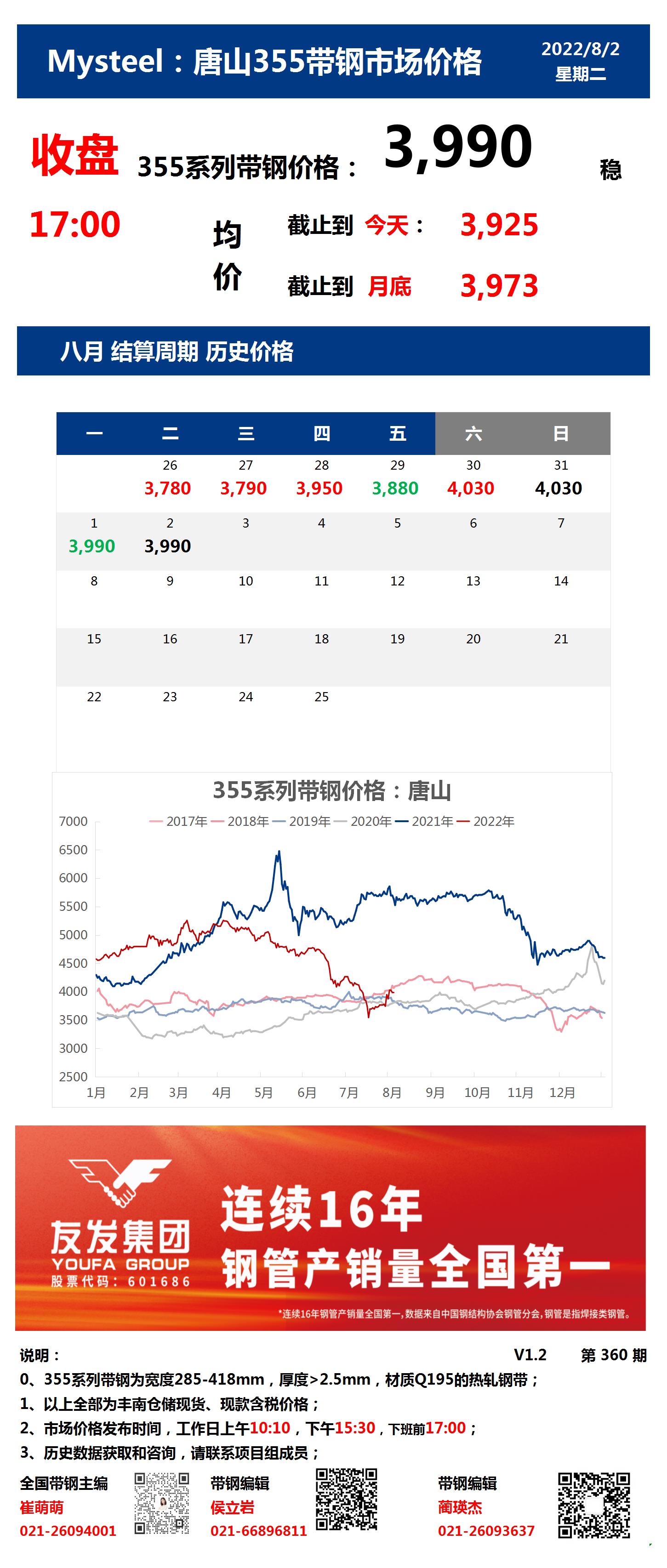 <a href='https://www.mysteel.com/' target='_blank' style='color:#3861ab'>Mysteel</a>：2日唐山355系列带钢市场价格（收盘17:00）