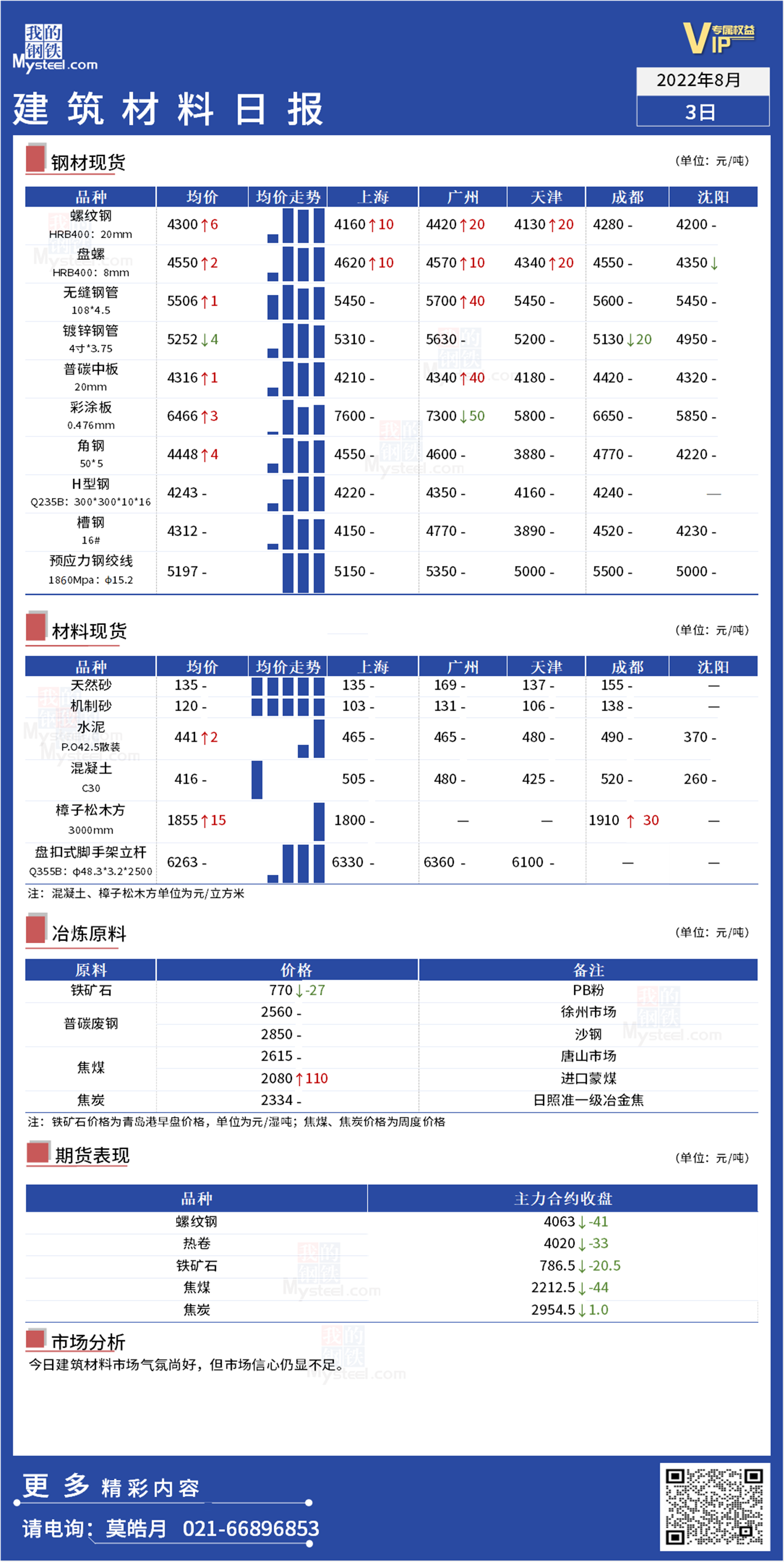 <a href='https://www.mysteel.com/' target='_blank' style='color:#3861ab'>Mysteel</a>日报：全国<a href='https://www.100njz.com/' target='_blank' style='color:#3861ab'>建筑材料</a>市场气氛尚好