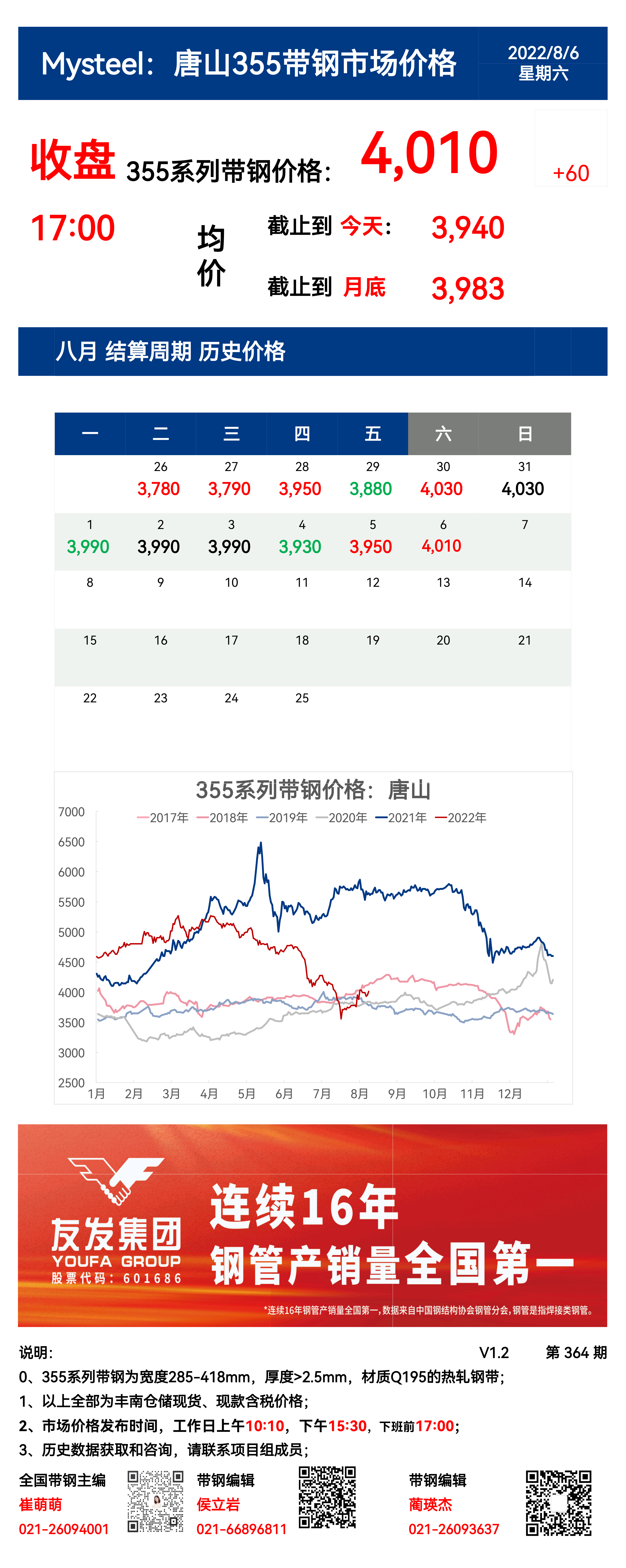 <a href='https://m.mysteel.com/' target='_blank' style='color:#3861ab'>Mysteel</a>：6日唐山355系列带钢市场价格（收盘17:00）