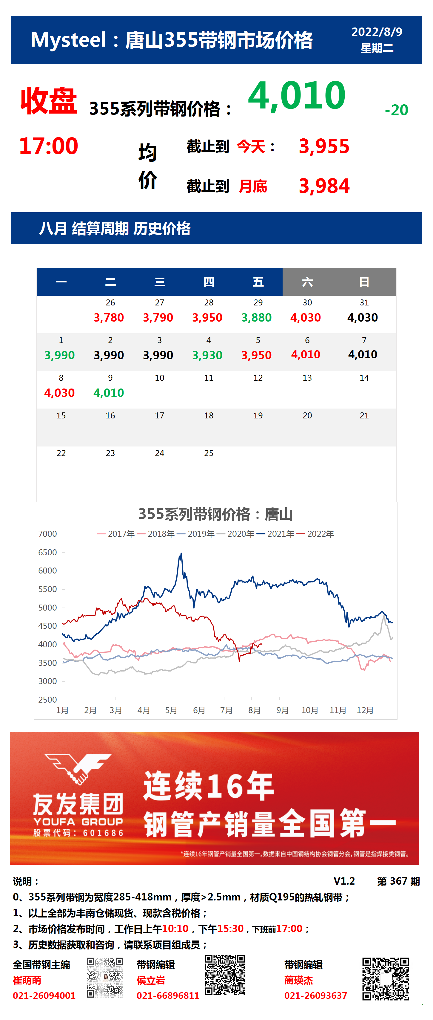 <a href='https://www.mysteel.com/' target='_blank' style='color:#3861ab'>Mysteel</a>：9日唐山355系列带钢市场价格（收盘17:00）