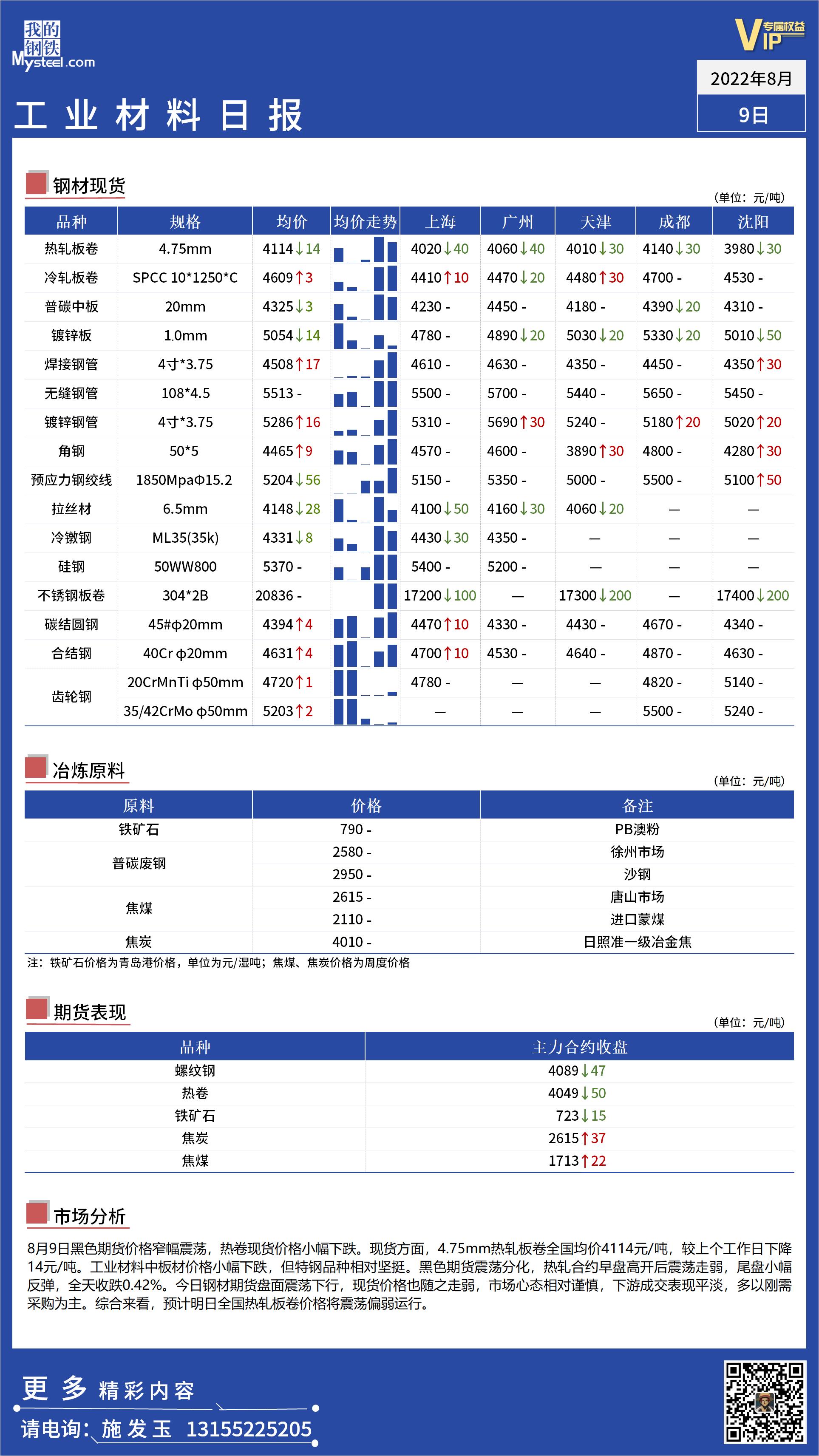 <a href='https://www.mysteel.com/' target='_blank' style='color:#3861ab'>Mysteel</a>日报：全国工业材料价格窄幅震荡运行