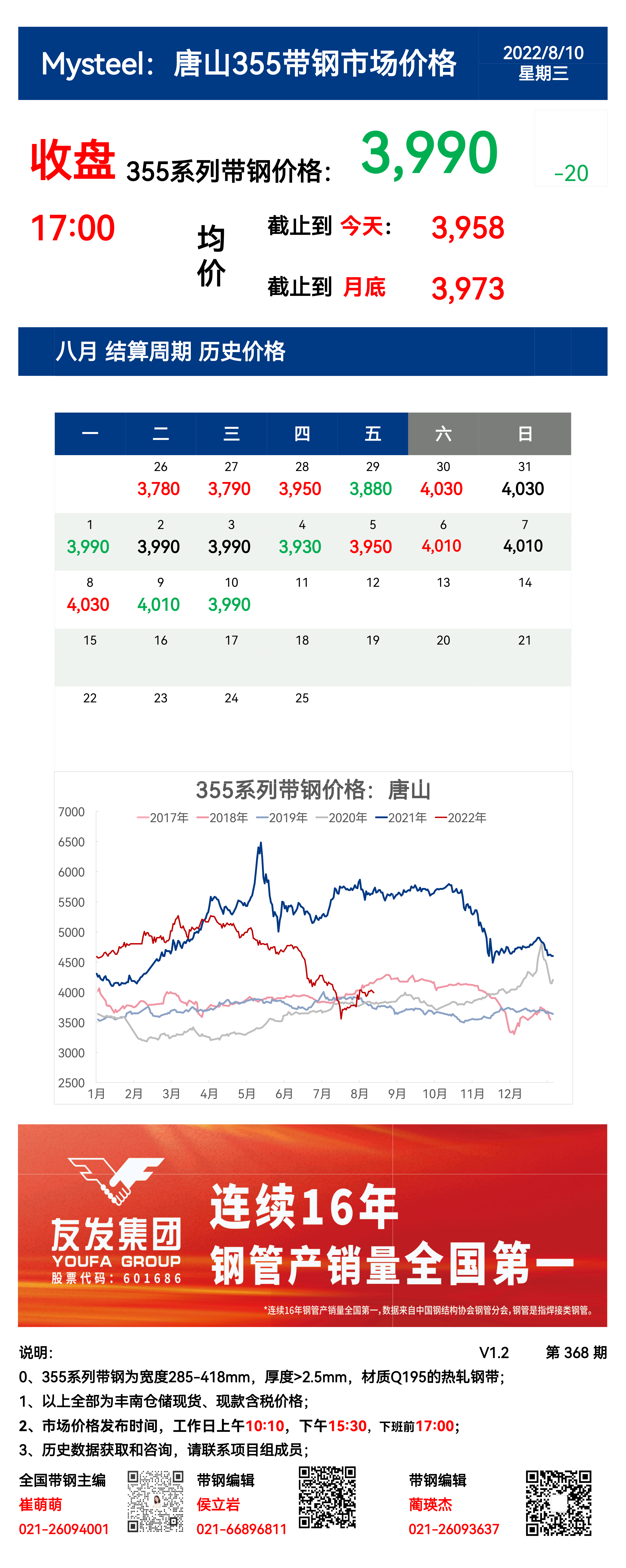 <a href='https://www.mysteel.com/' target='_blank' style='color:#3861ab'>Mysteel</a>：10日唐山355系列带钢市场价格（收盘17:00）