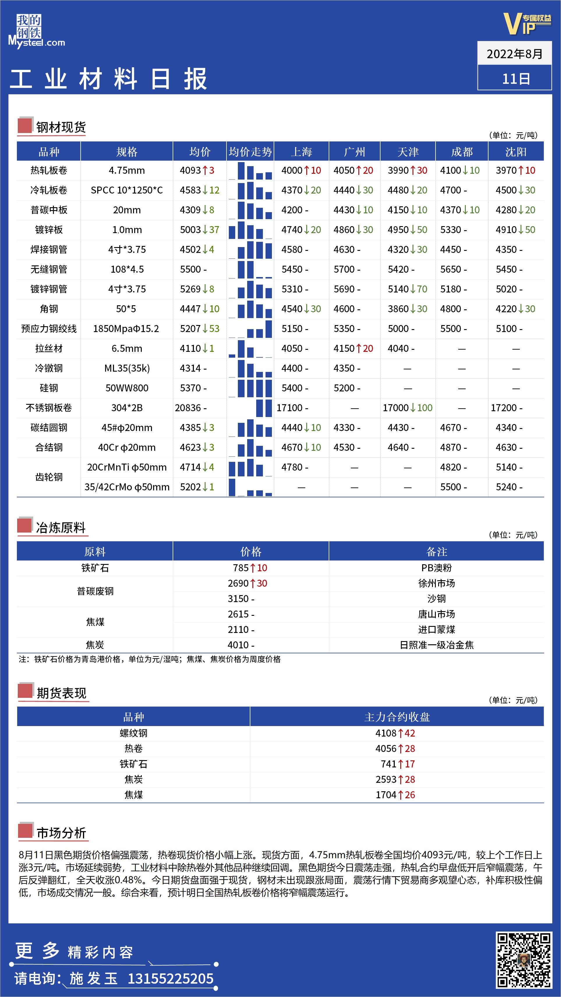 <a href='https://www.mysteel.com/' target='_blank' style='color:#3861ab'>Mysteel</a>日报： 全国工业材料价格震荡偏弱运行