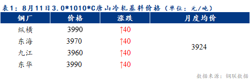 Mysteel早报：天津冷轧及镀锌板卷价格或将上涨20-30元/吨