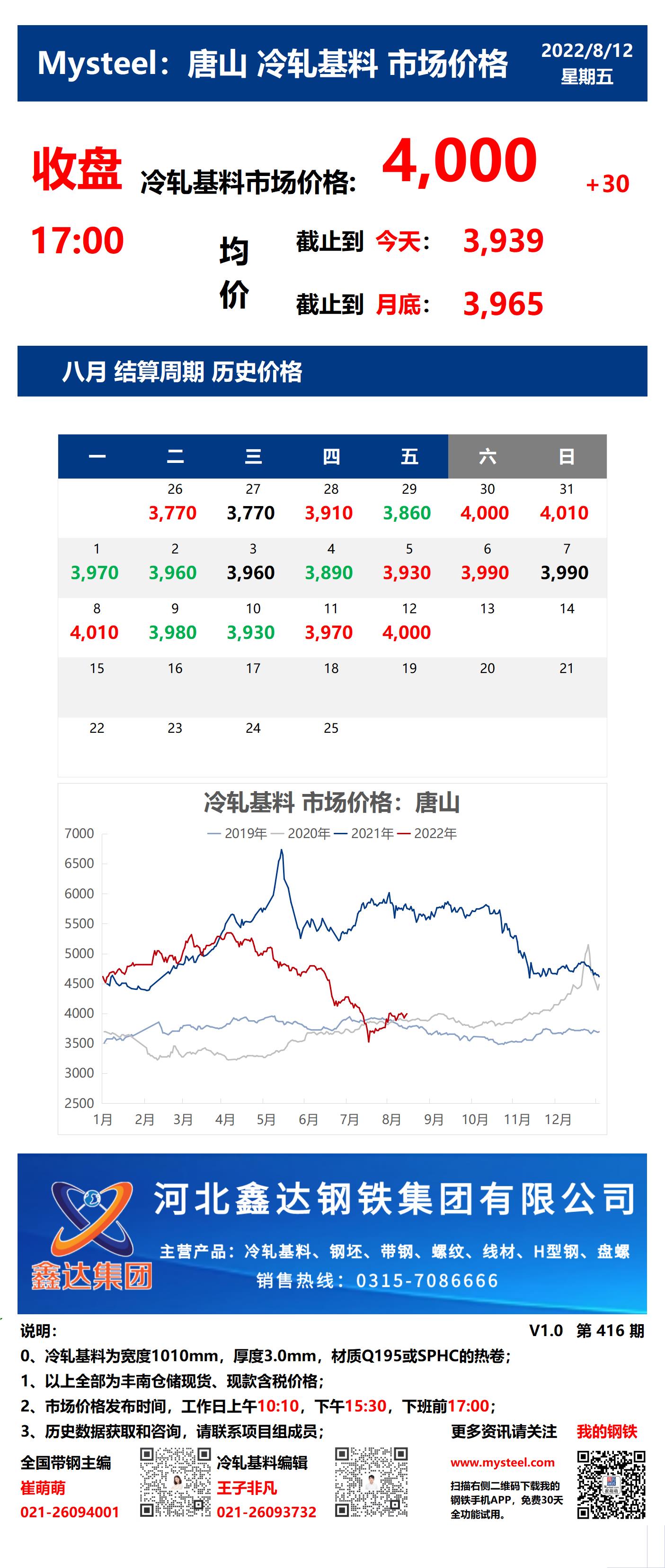 <a href='https://www.mysteel.com/' target='_blank' style='color:#3861ab'>Mysteel</a>：12日唐山冷轧基料市场价格(收盘17:00)