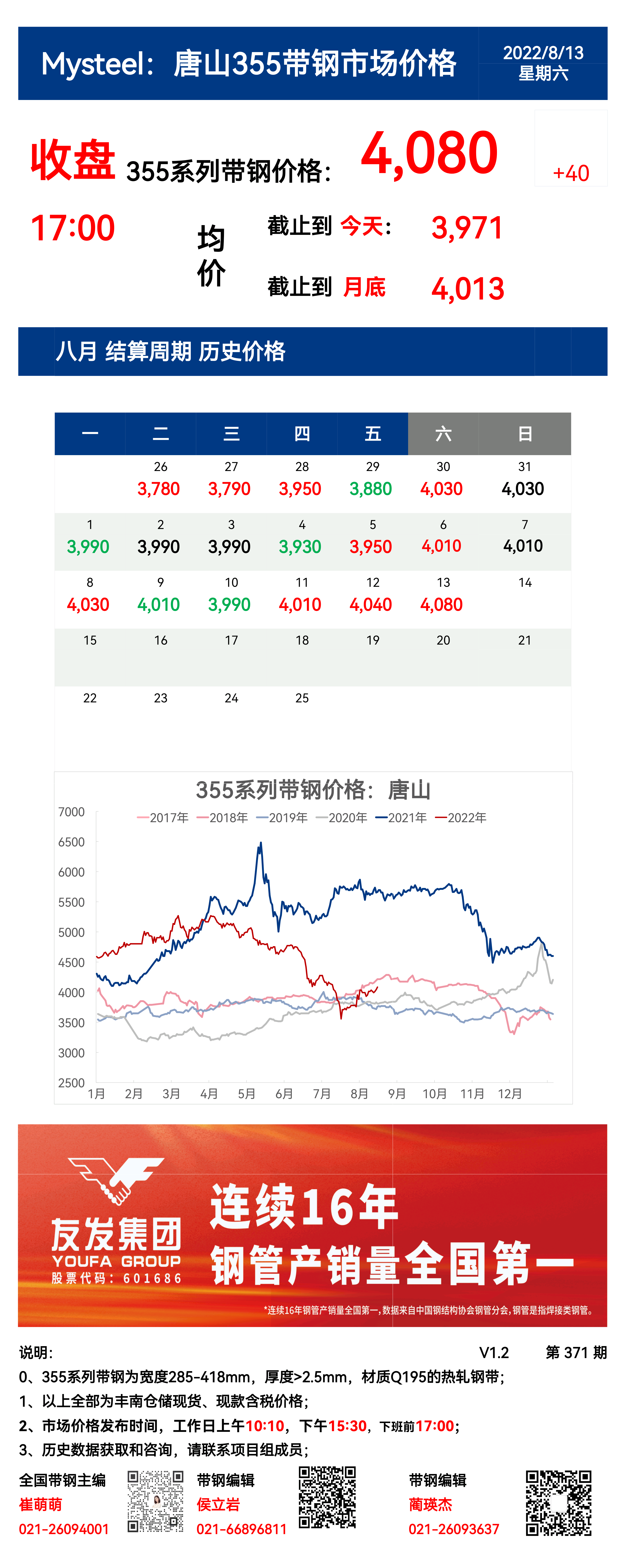 <a href='https://www.mysteel.com/' target='_blank' style='color:#3861ab'>Mysteel</a>：13日唐山355系列带钢市场价格（收盘17:00）