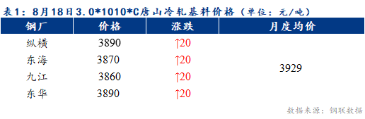 Mysteel早报：天津冷轧及镀锌板卷价格或将下跌20-30元/吨