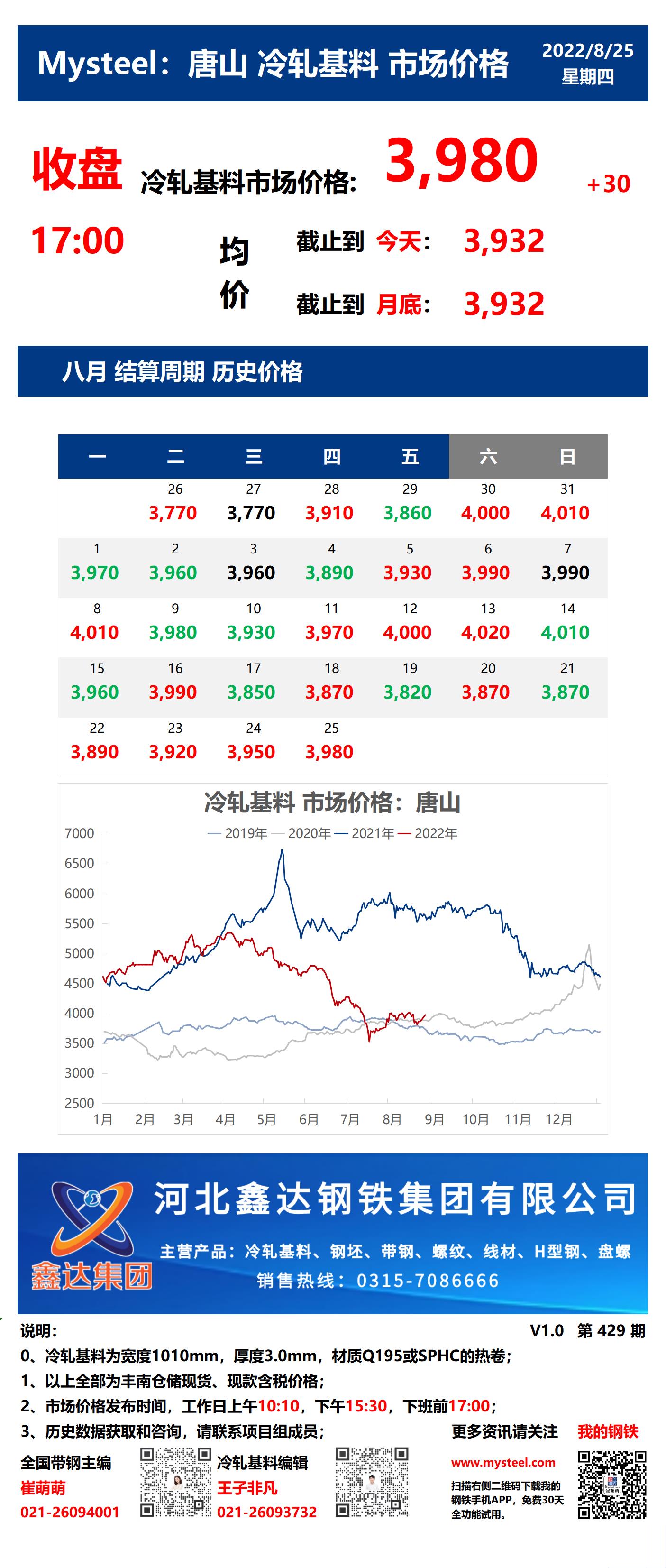 <a href='https://www.mysteel.com/' target='_blank' style='color:#3861ab'>Mysteel</a>：25日唐山冷轧基料市场价格(收盘17:00)