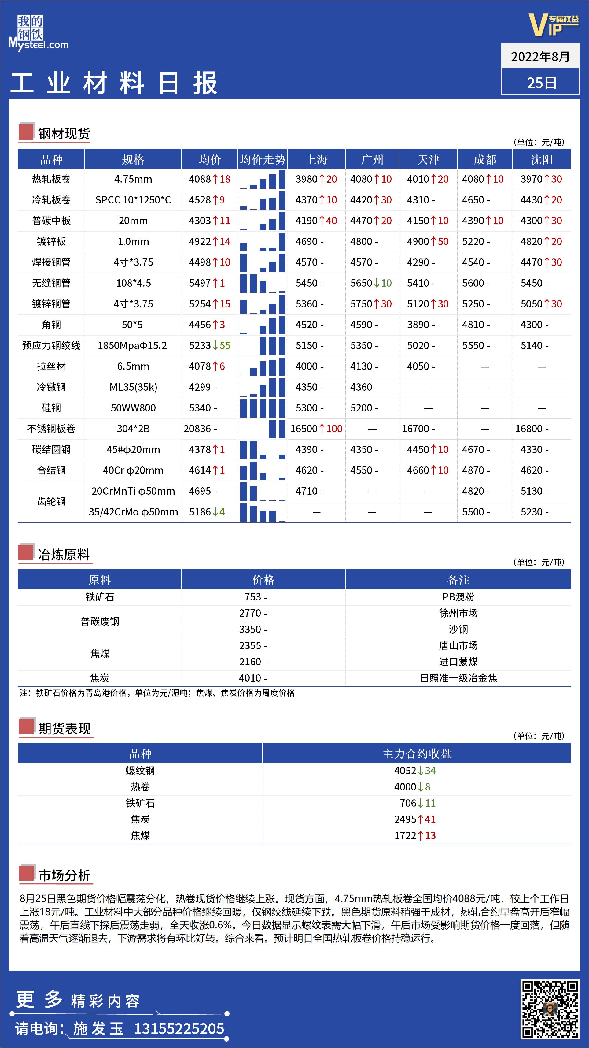 <a href='https://www.mysteel.com/' target='_blank' style='color:#3861ab'>Mysteel</a>日报 ：全国工业材料价格偏强运行