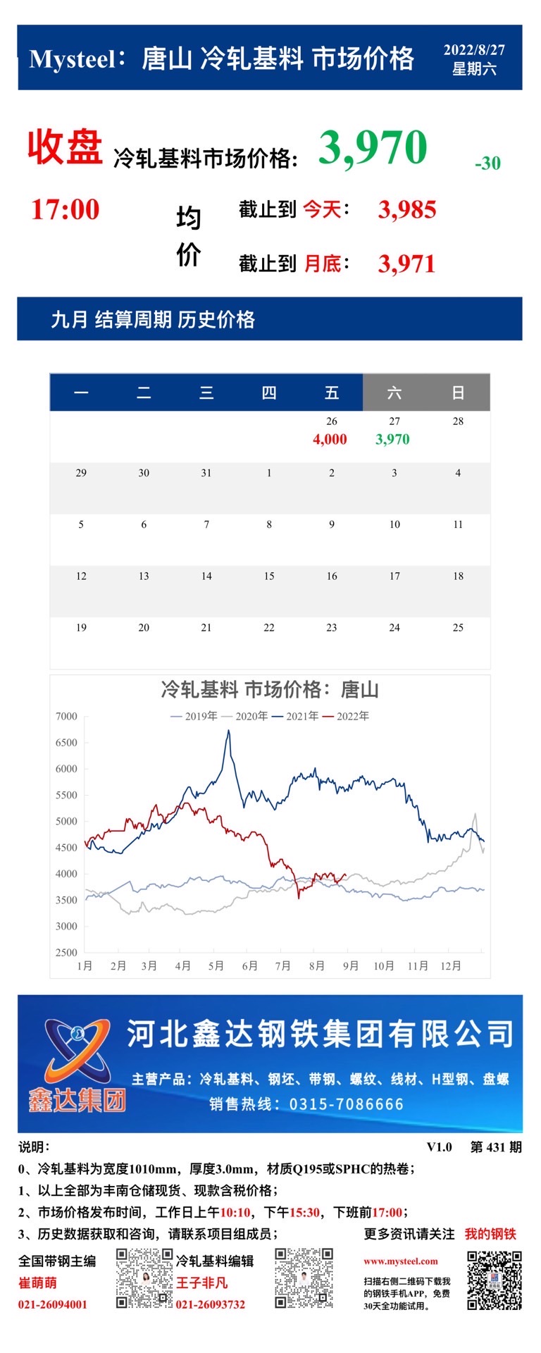 <a href='https://www.mysteel.com/' target='_blank' style='color:#3861ab'>Mysteel</a>：27日唐山冷轧基料市场价格(收盘17:00)