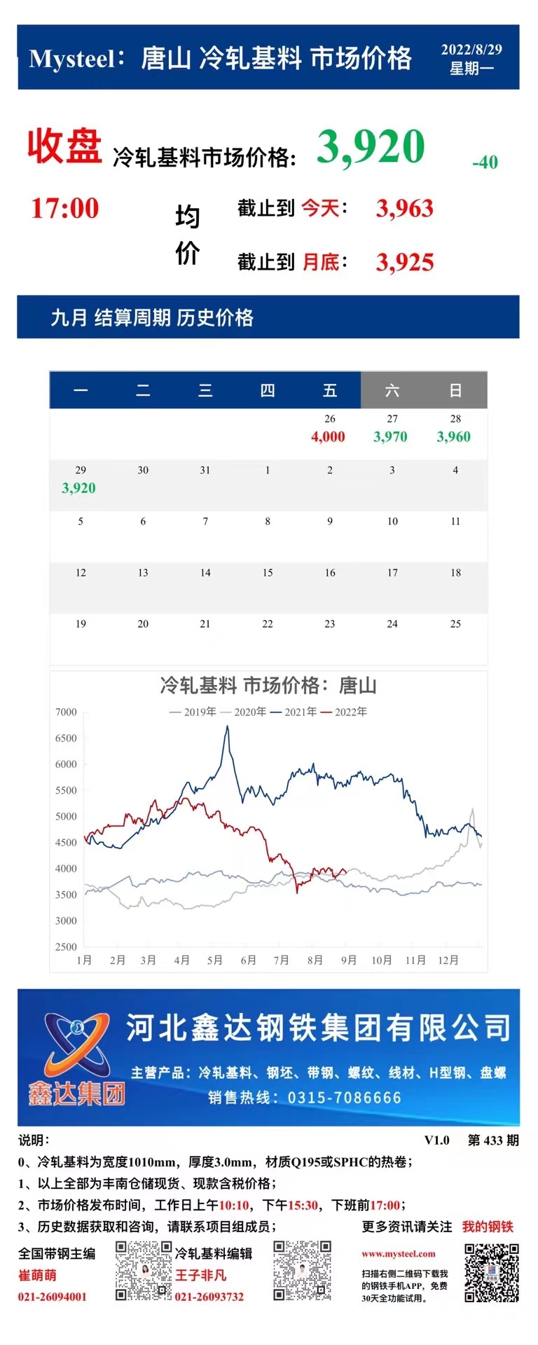 <a href='https://www.mysteel.com/' target='_blank' style='color:#3861ab'>Mysteel</a>：29日唐山冷轧基料市场价格(下午17:00)