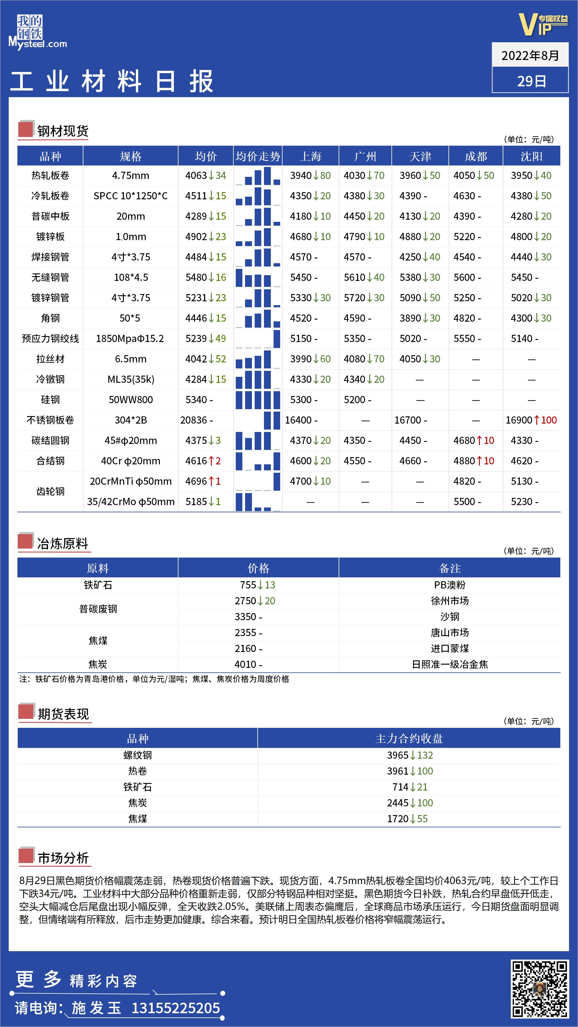 <a href='https://m.mysteel.com/' target='_blank' style='color:#3861ab'>Mysteel</a>日报：全国工业材料价格震荡走弱