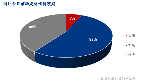 <a href='https://m.mysteel.com/' target='_blank' style='color:#3861ab'>Mysteel</a>早报：湖北建筑钢材早盘价格弱势调整