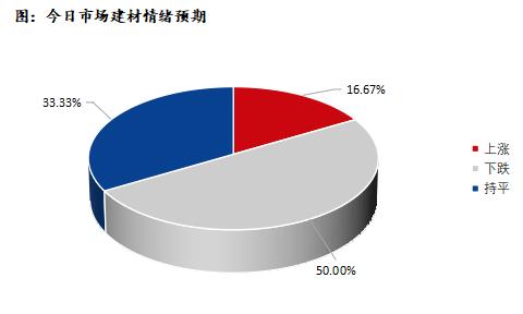 <a href='https://www.mysteel.com/' target='_blank' style='color:#3861ab'>Mysteel</a>早报：深圳建筑钢材预计震荡偏弱运行