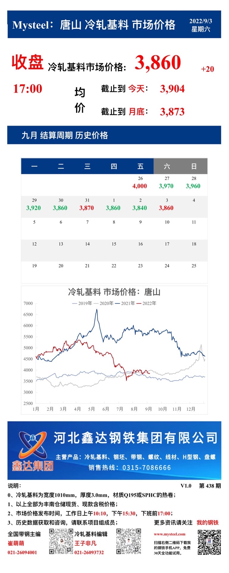 <a href='https://www.mysteel.com/' target='_blank' style='color:#3861ab'>Mysteel</a>：3日唐山冷轧基料市场价格(收盘17:00)