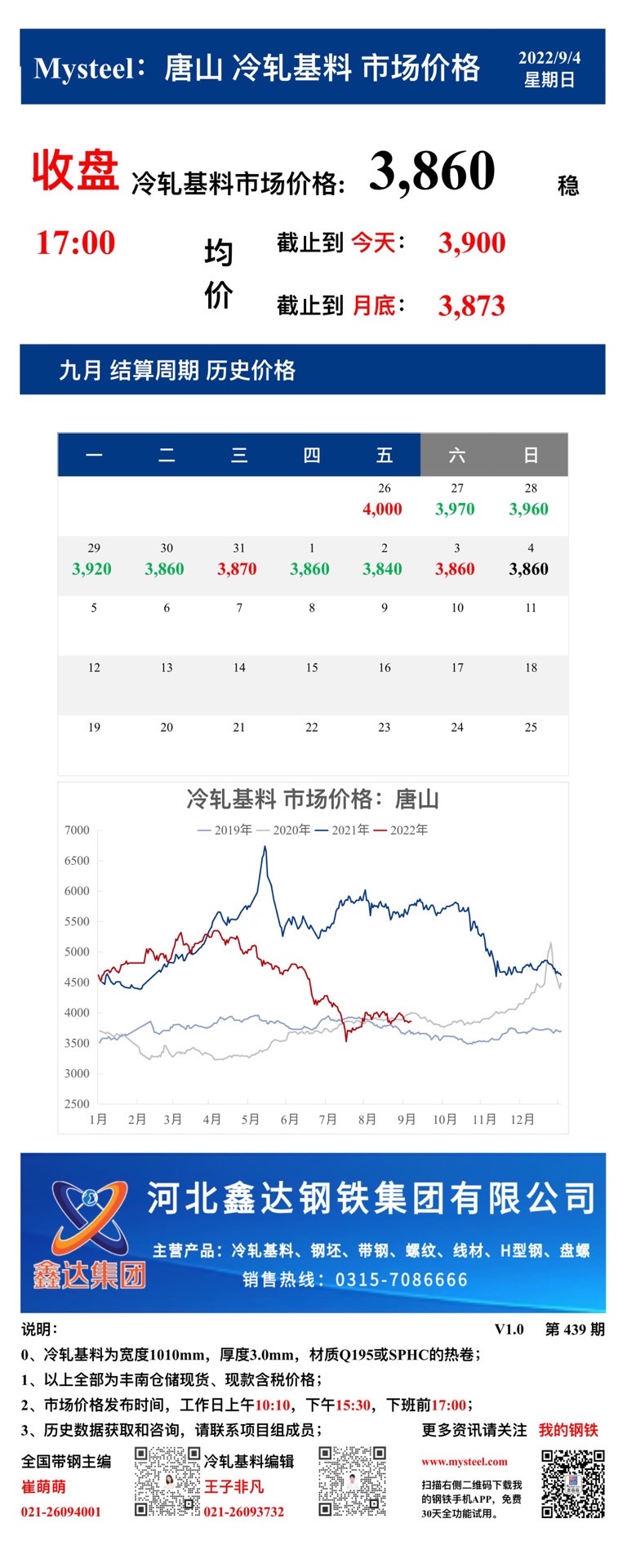 <a href='https://www.mysteel.com/' target='_blank' style='color:#3861ab'>Mysteel</a>：4日唐山冷轧基料市场价格(收盘17:00)