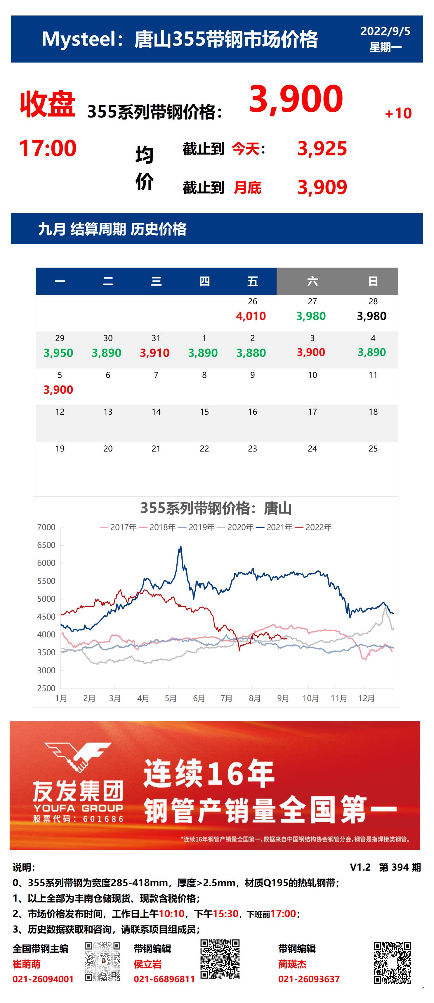 <a href='https://www.mysteel.com/' target='_blank' style='color:#3861ab'>Mysteel</a>：5日唐山355系列带钢市场价格（收盘17:00）