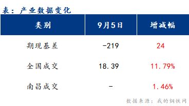 <a href='https://www.mysteel.com/' target='_blank' style='color:#3861ab'>Mysteel</a>早报：江西<a href='https://jiancai.mysteel.com/' target='_blank' style='color:#3861ab'>建筑钢材</a>价格或盘整运行