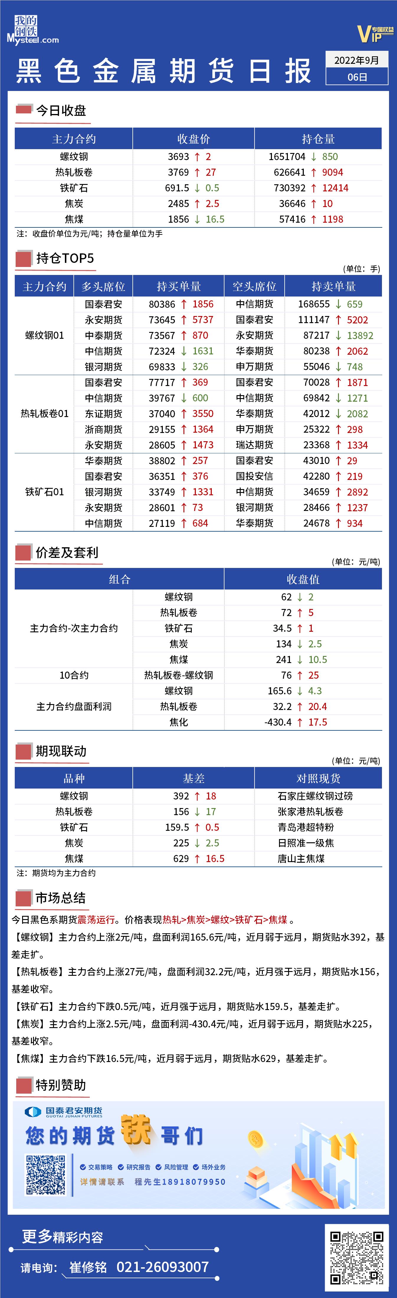 Mysteel日报：黑色金属期货整体震荡运行