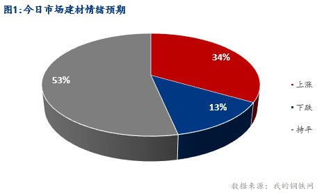 <a href='https://m.mysteel.com/' target='_blank' style='color:#3861ab'>Mysteel</a>早报：湖北建筑钢材早盘价格盘整运行