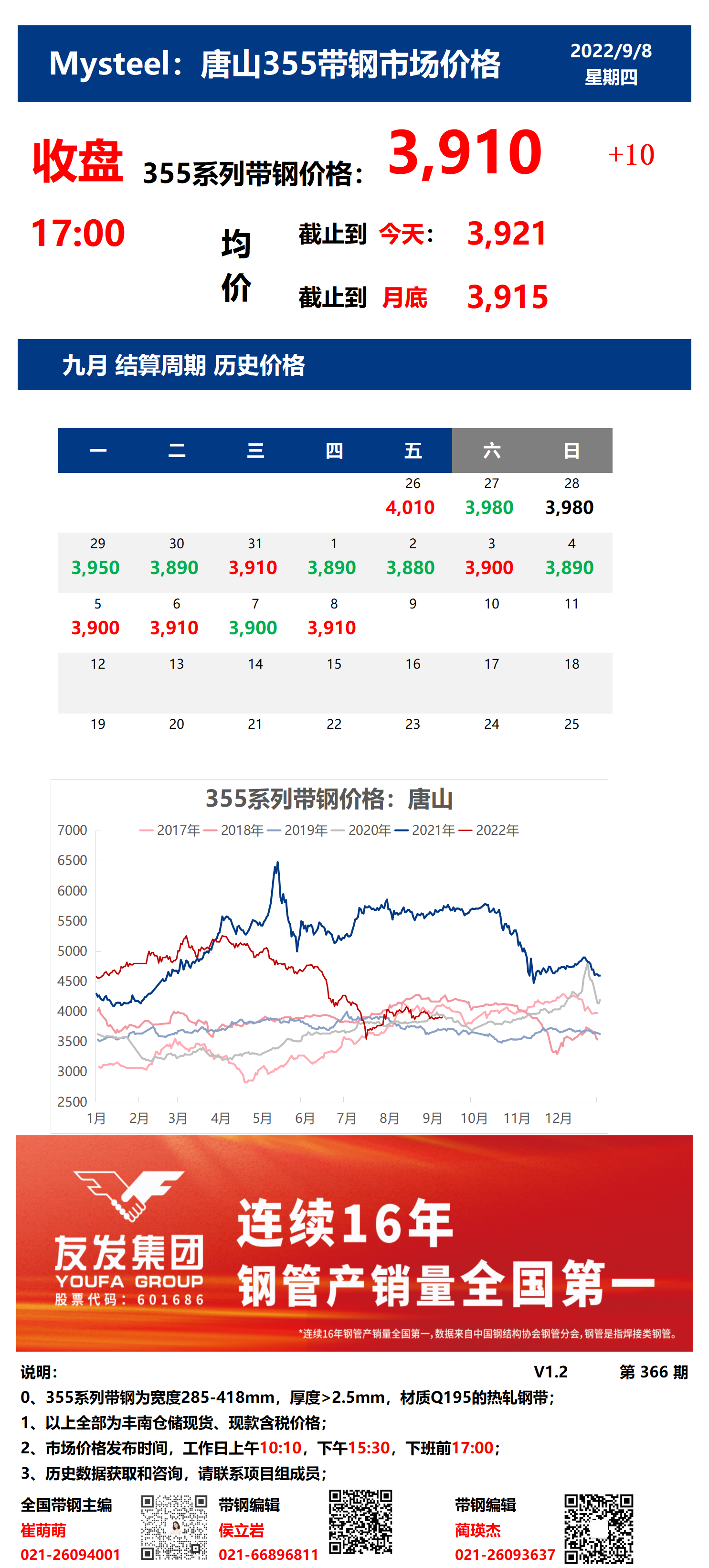 <a href='https://www.mysteel.com/' target='_blank' style='color:#3861ab'>Mysteel</a>：8日唐山355系列带钢市场价格（收盘17:00）