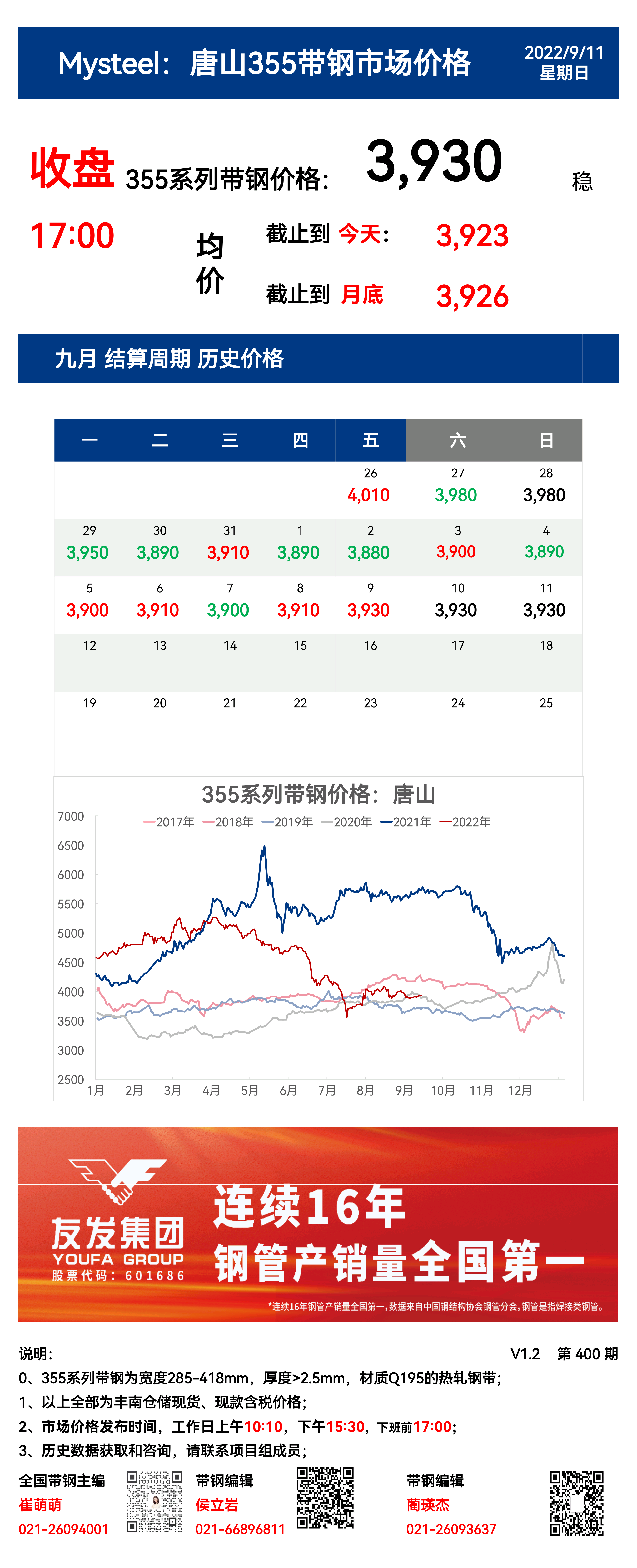 <a href='https://www.mysteel.com/' target='_blank' style='color:#3861ab'>Mysteel</a>：11日唐山355系列带钢市场价格（收盘17:00）