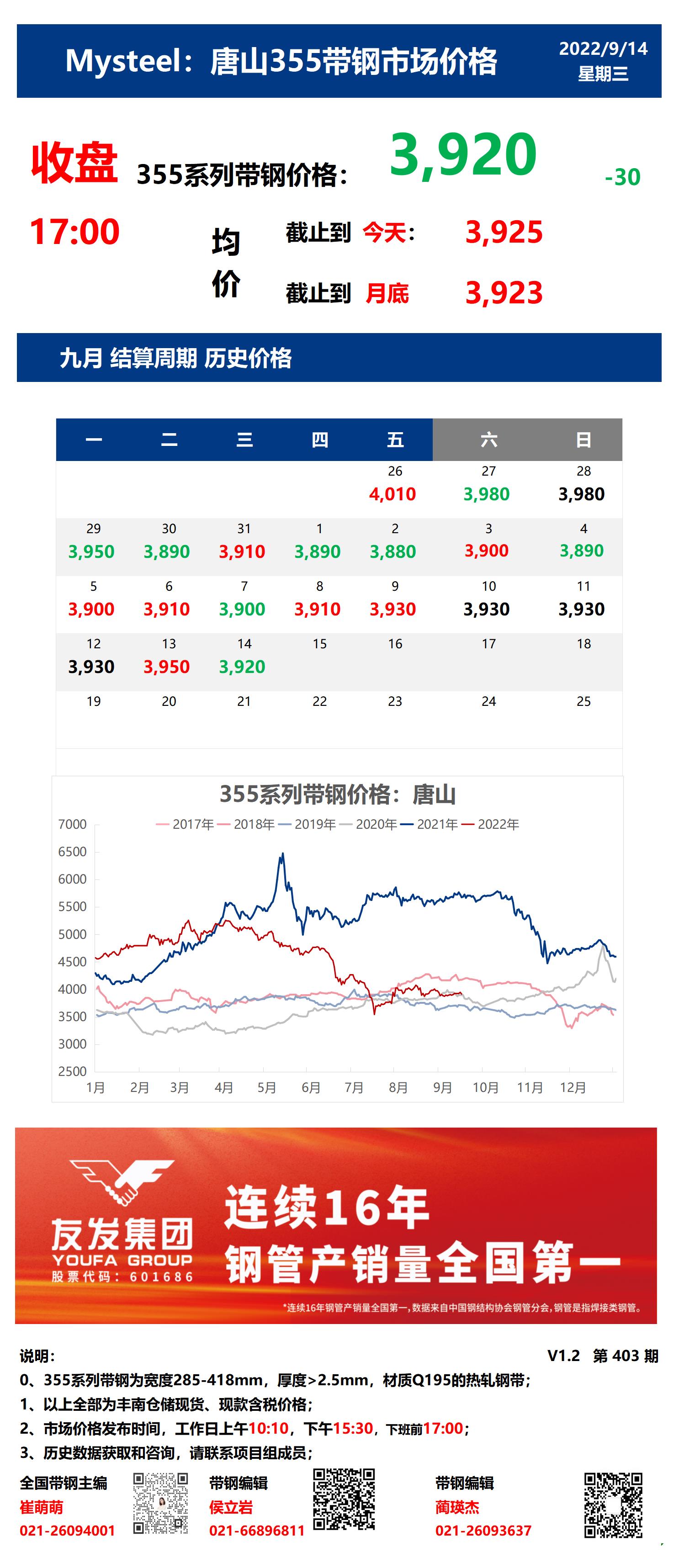 <a href='https://www.mysteel.com/' target='_blank' style='color:#3861ab'>Mysteel</a>：14日唐山355系列带钢市场价格（收盘17:00）