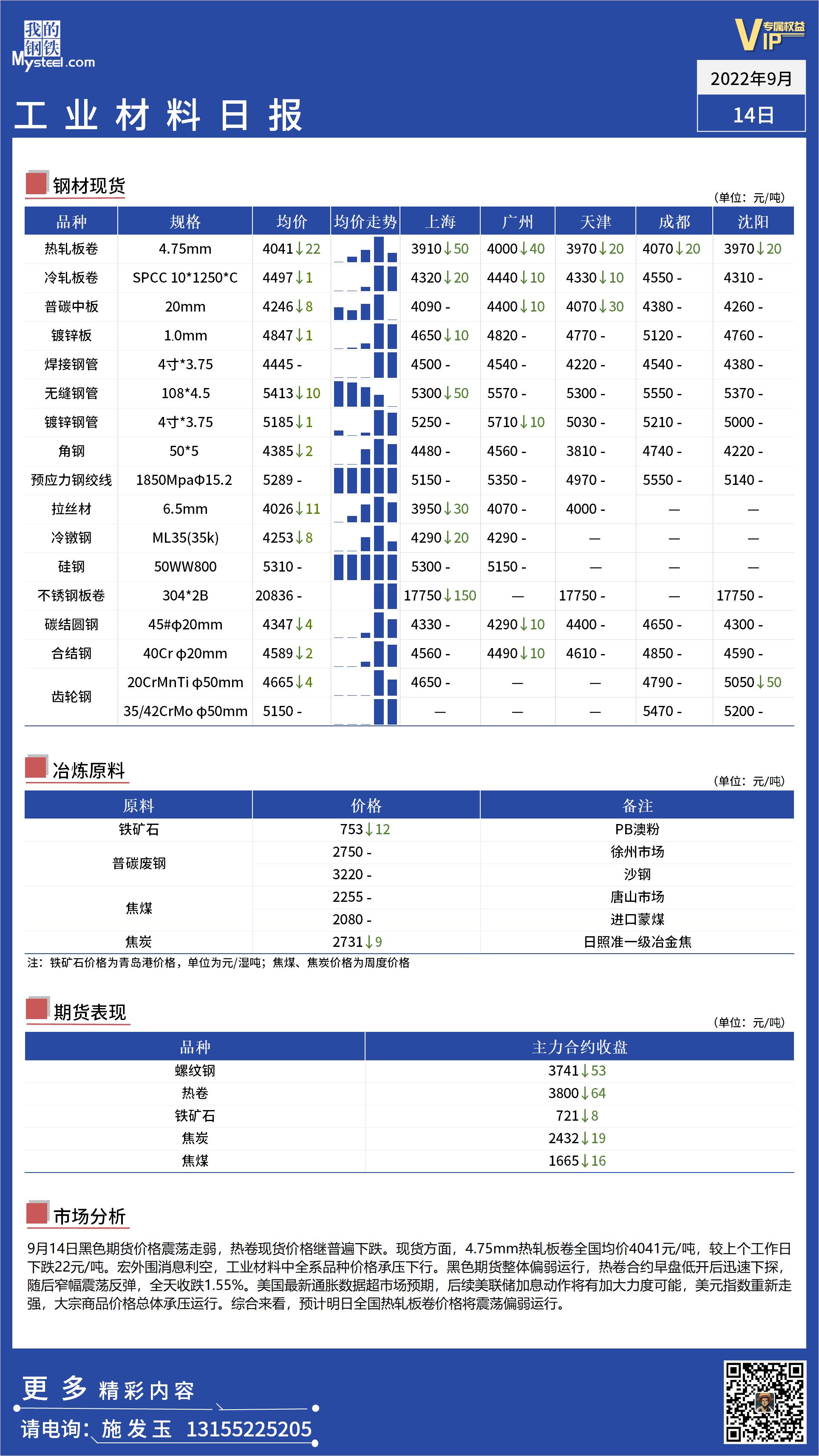 <a href='https://m.mysteel.com/' target='_blank' style='color:#3861ab'>Mysteel</a>日报：全国工业材料价格承压下行