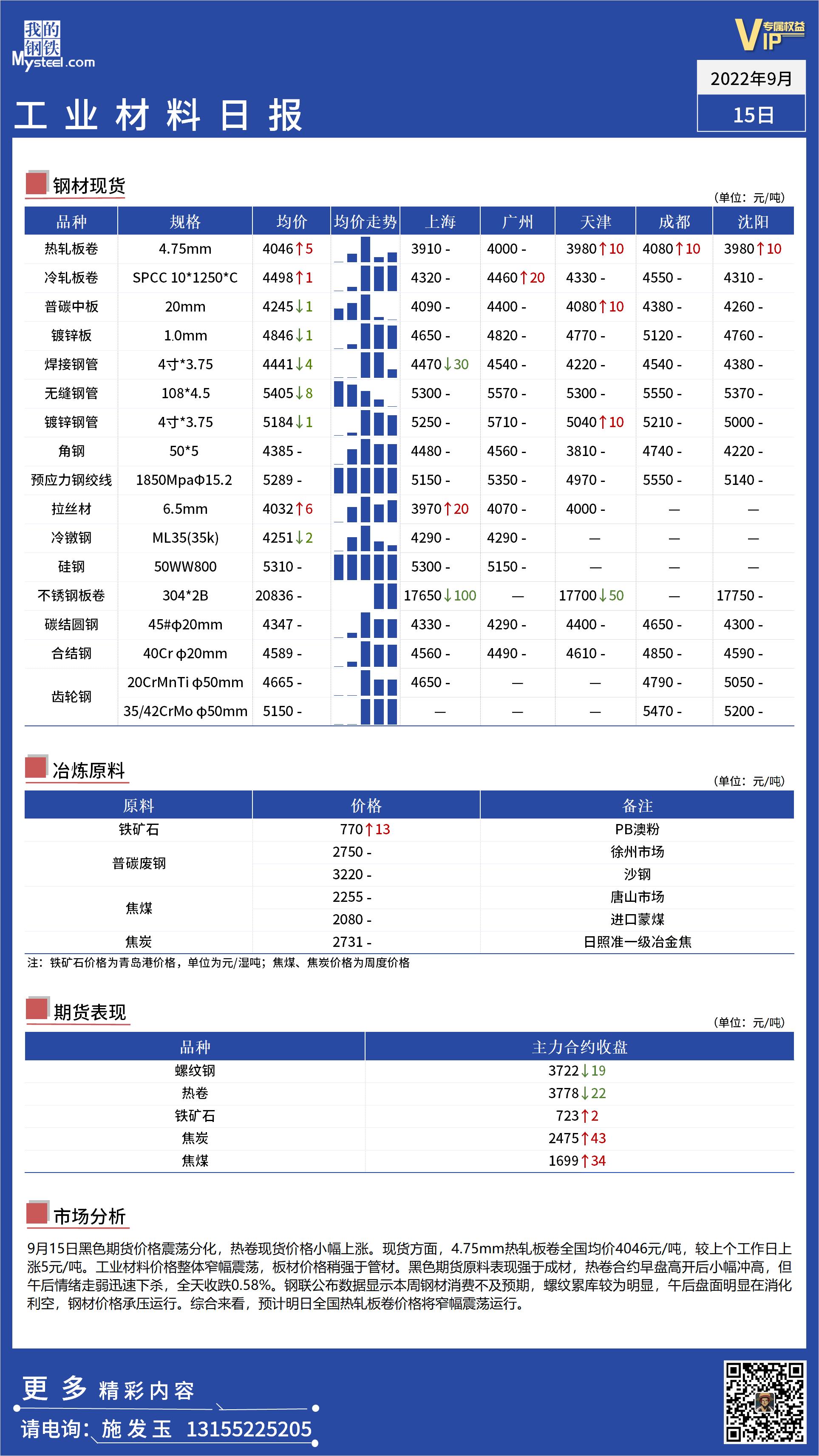 <a href='https://www.mysteel.com/' target='_blank' style='color:#3861ab'>Mysteel</a>日报：全国工业材料价格窄幅震荡运行