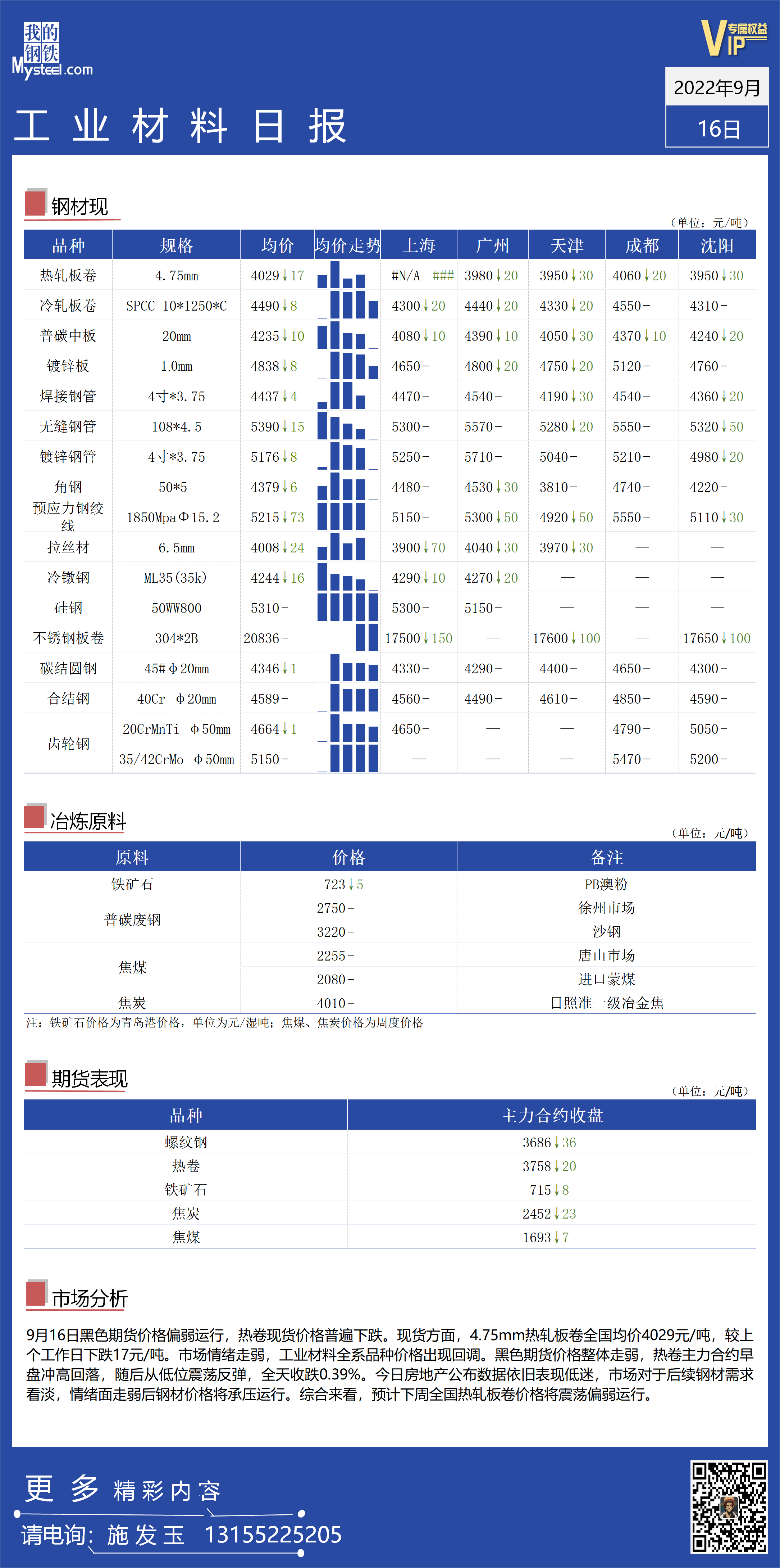 <a href='https://m.mysteel.com/' target='_blank' style='color:#3861ab'>Mysteel</a>日报：全国工业材料价格震荡偏弱运行