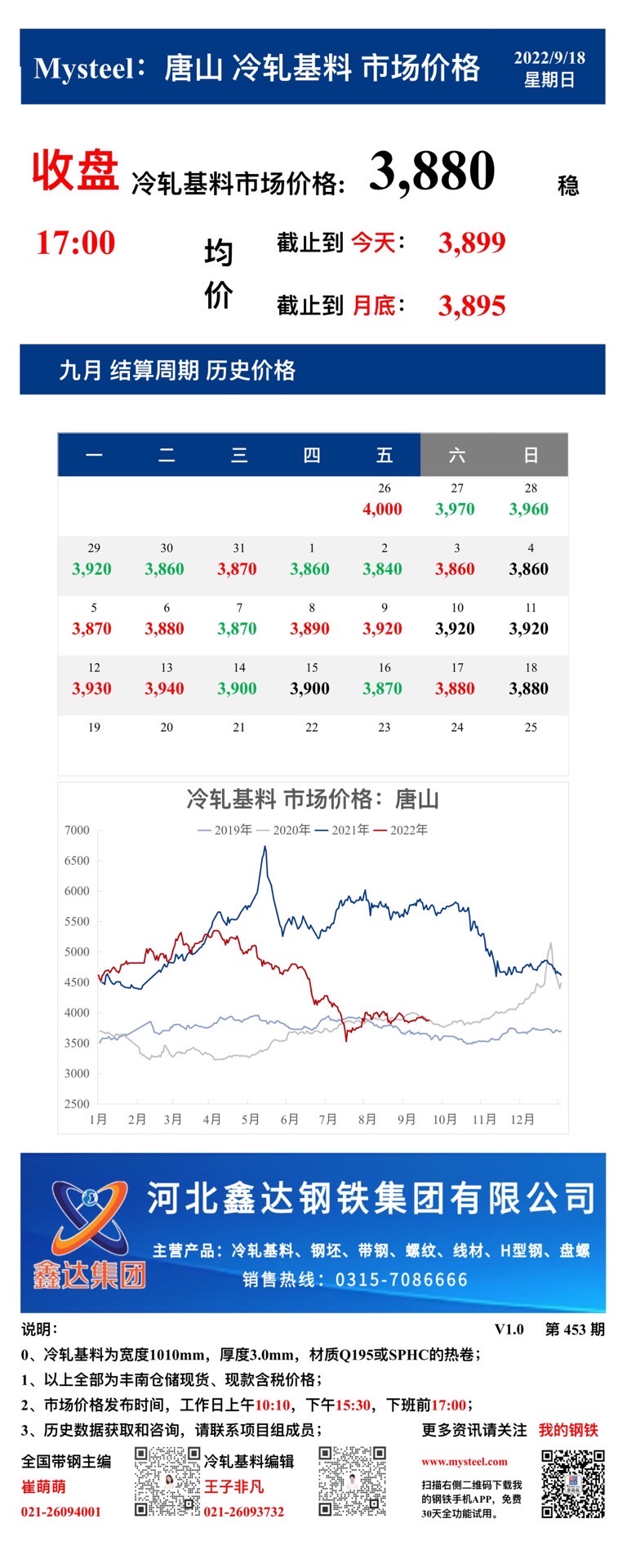 <a href='https://m.mysteel.com/' target='_blank' style='color:#3861ab'>Mysteel</a>：18日唐山冷轧基料市场价格(收盘17:00)