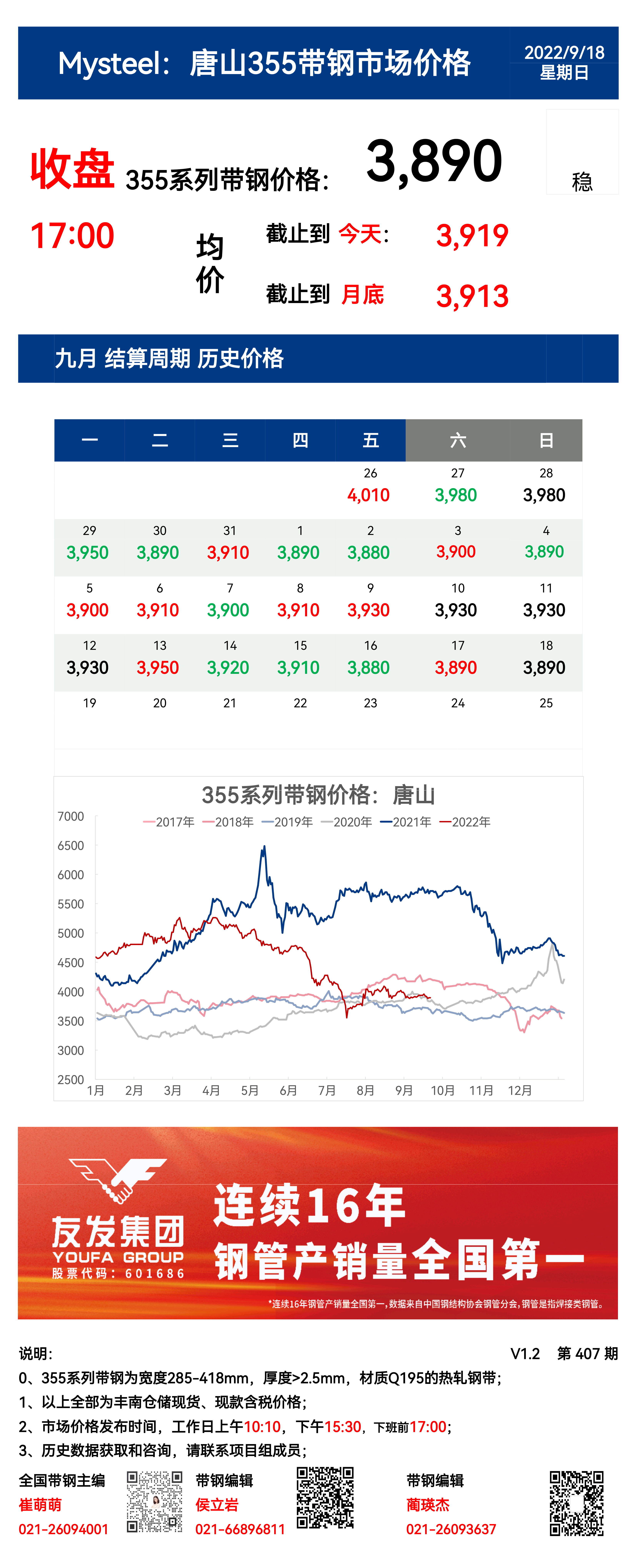 <a href='https://www.mysteel.com/' target='_blank' style='color:#3861ab'>Mysteel</a>：18日唐山355系列带钢市场价格（收盘17:00）