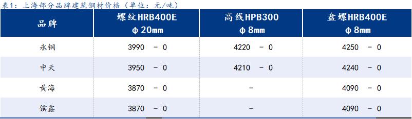 <a href='https://www.mysteel.com/' target='_blank' style='color:#3861ab'>Mysteel</a>日报：上海建筑钢材继窄幅盘整 成交维持可观水平