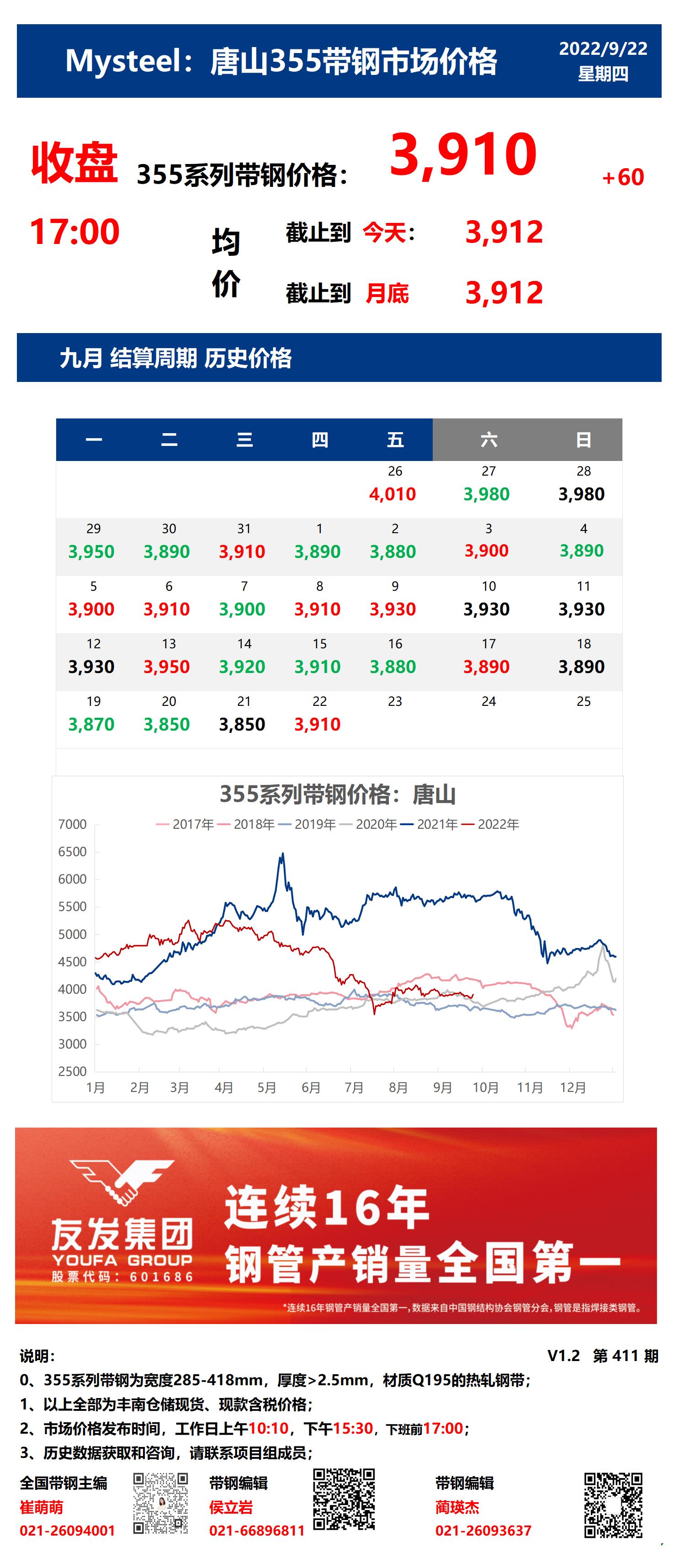 <a href='https://www.mysteel.com/' target='_blank' style='color:#3861ab'>Mysteel</a>：22日唐山355系列带钢市场价格（收盘17:00）